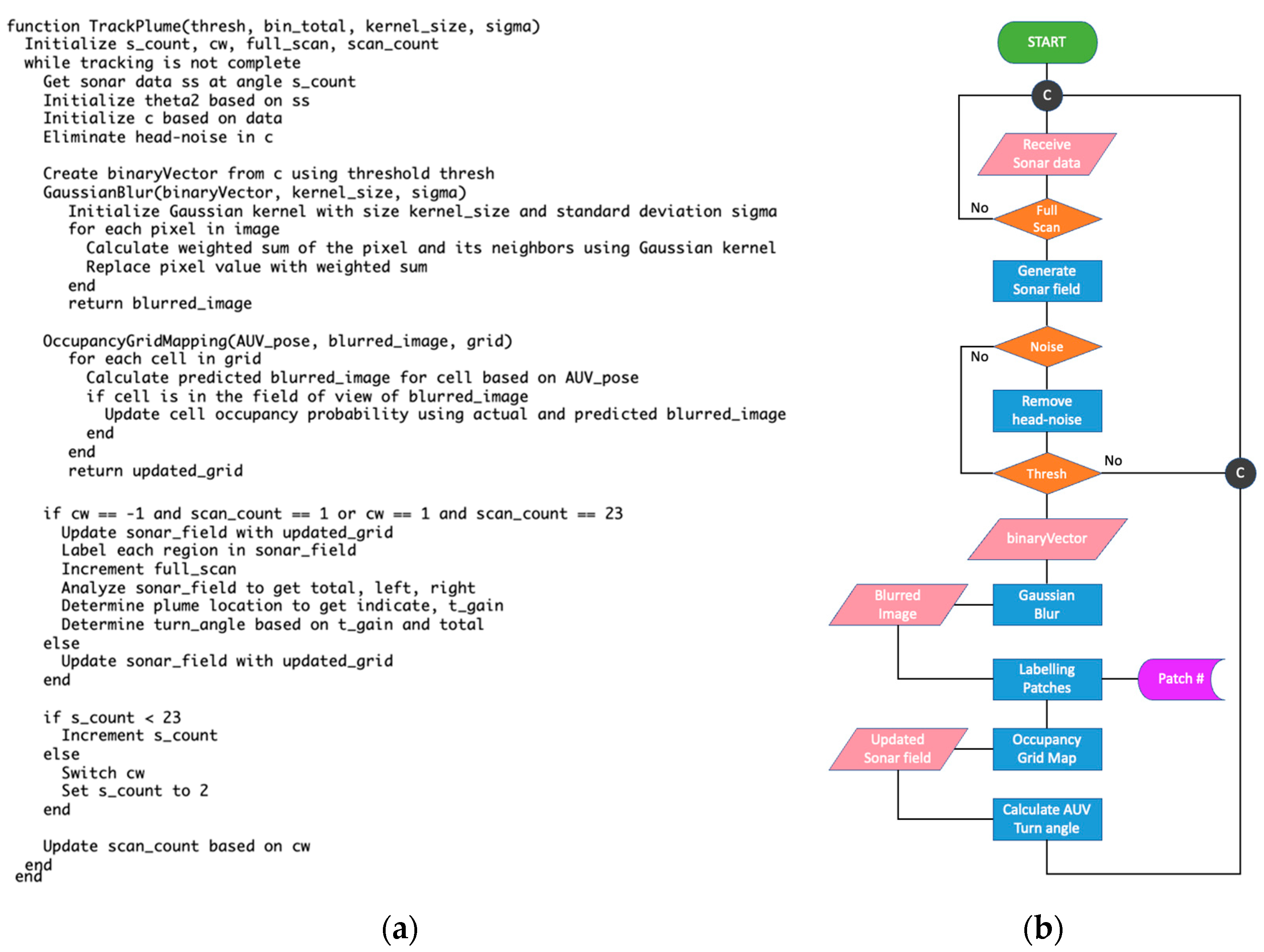 Drones 07 00635 g012