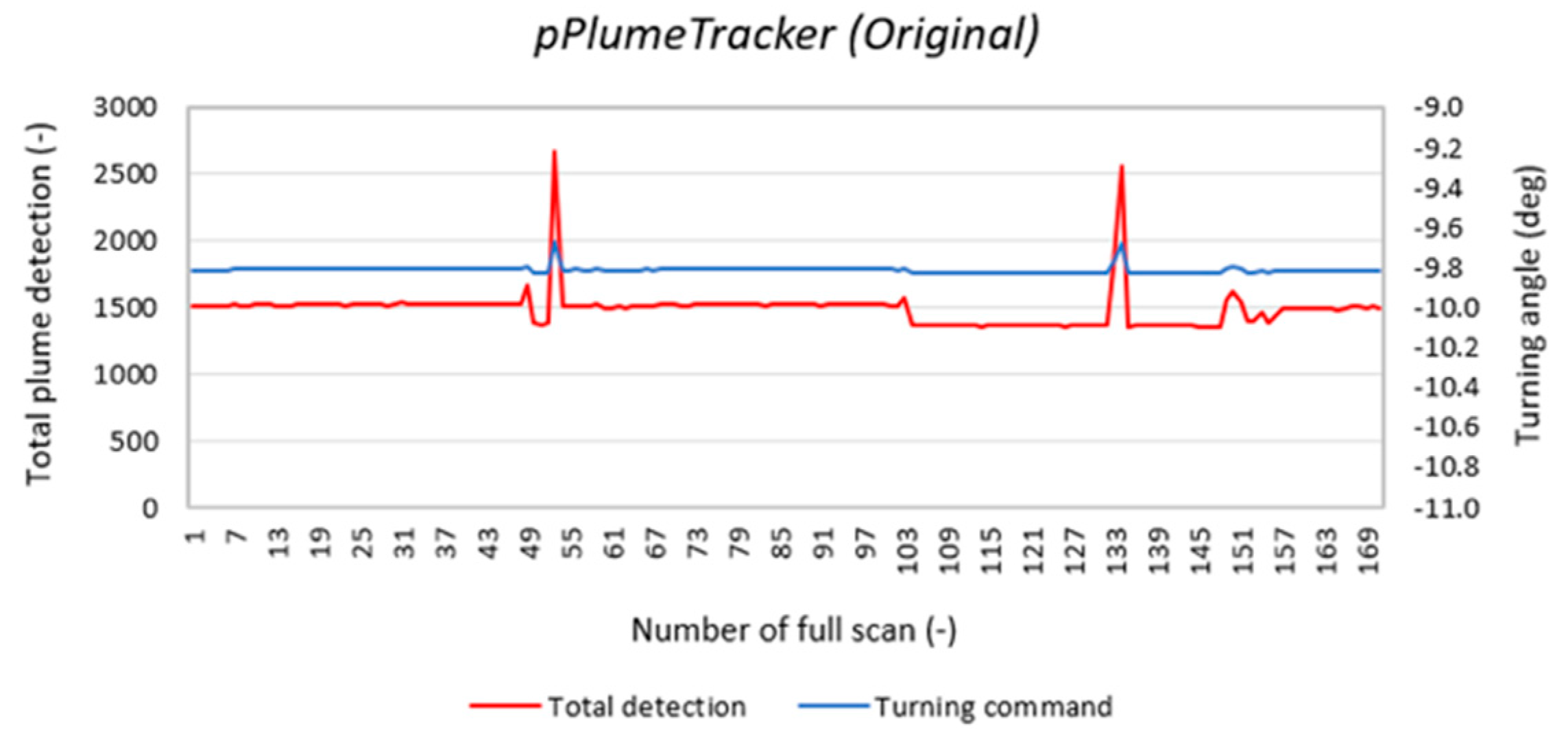 Drones 07 00635 g016