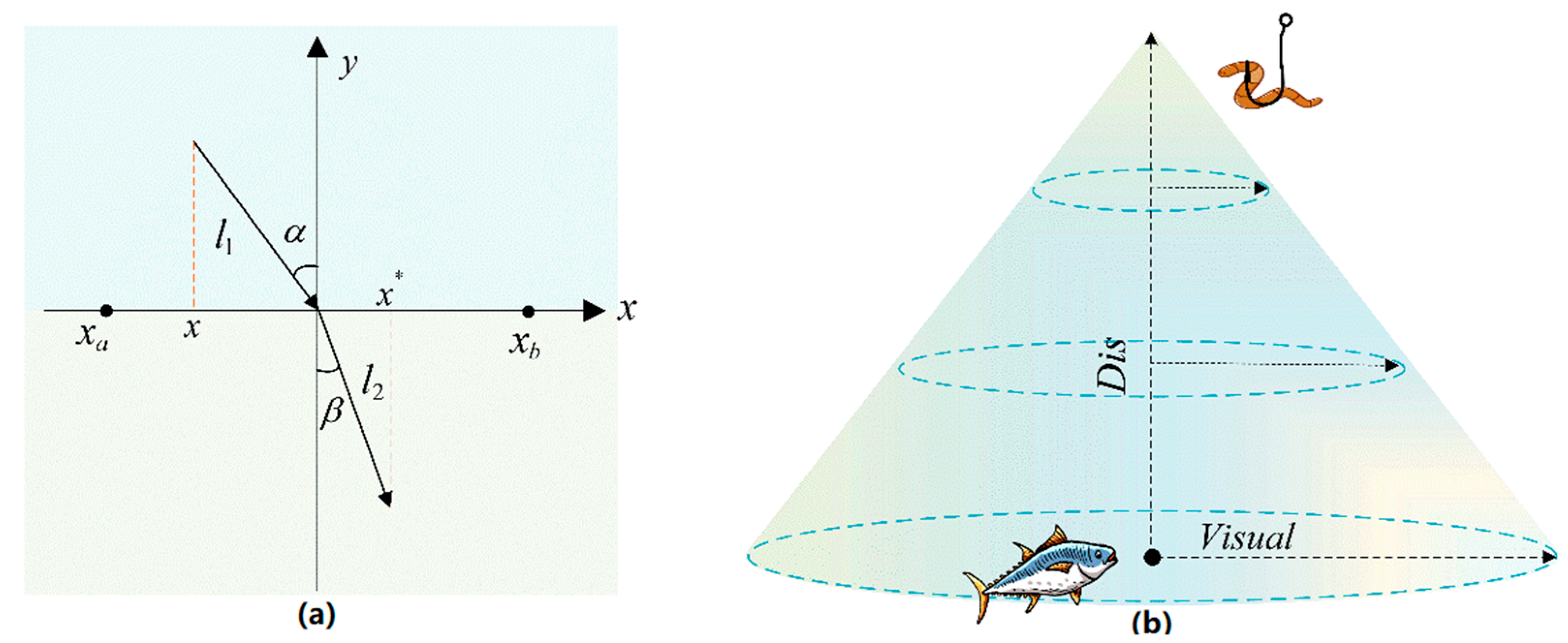 Drones 07 00636 g003