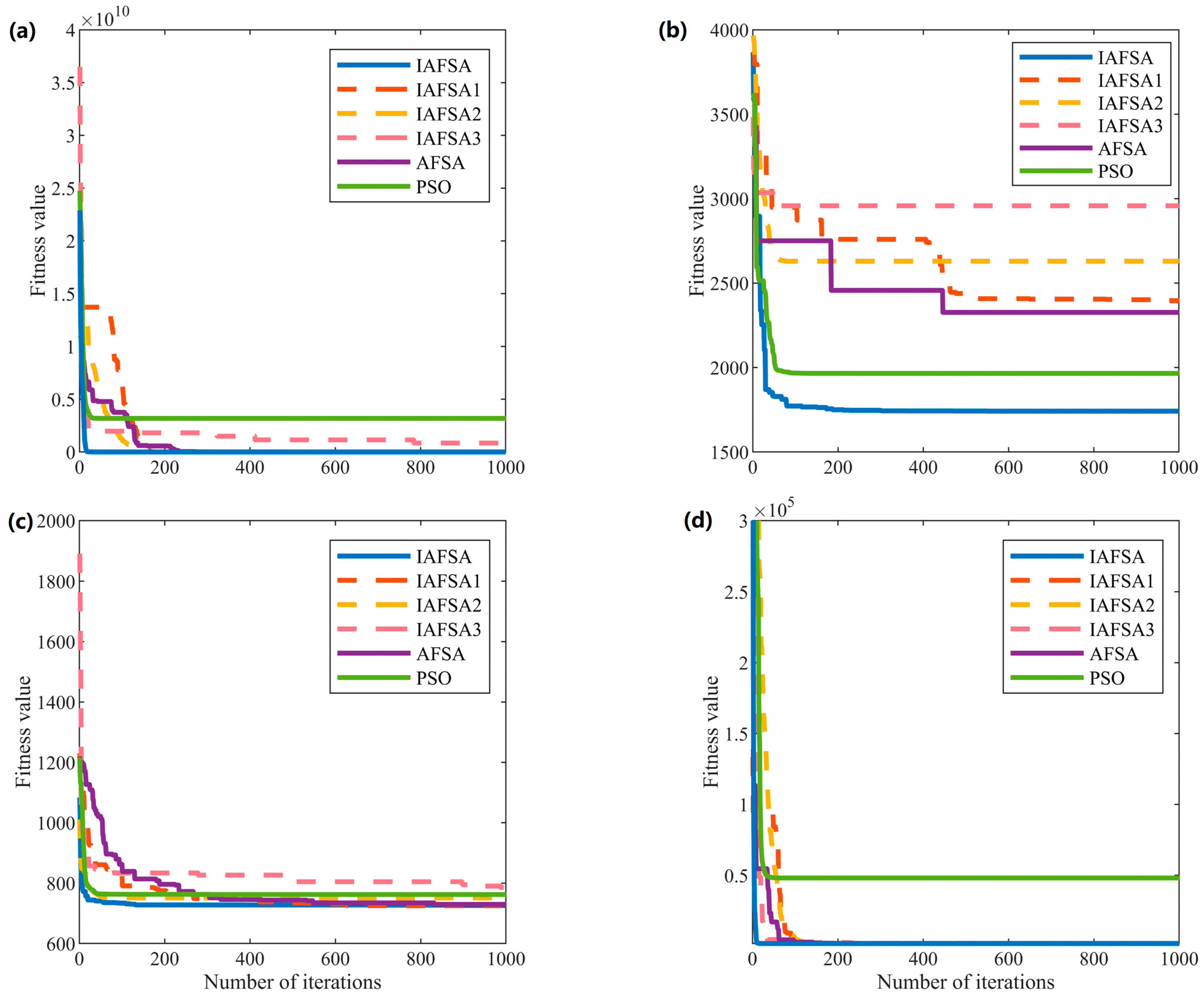 Drones 07 00636 g005a