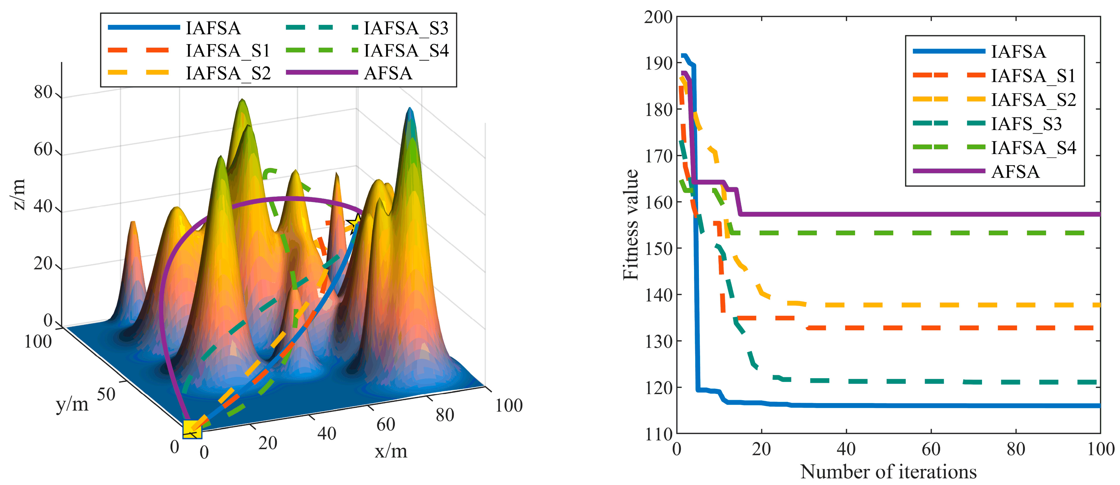 Drones 07 00636 g006