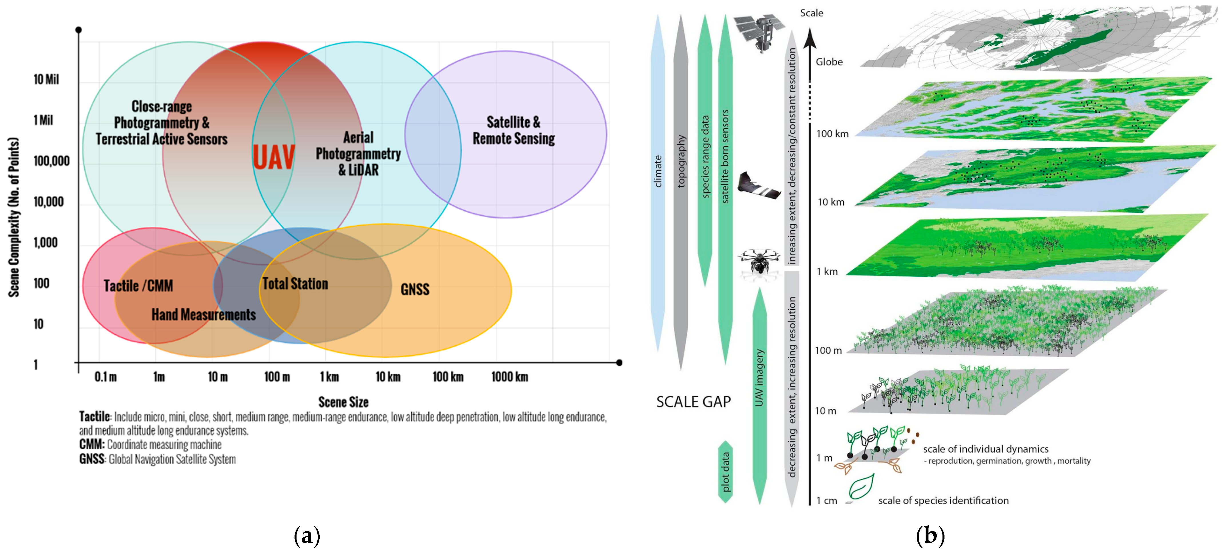 https://www.mdpi.com/drones/drones-07-00637/article_deploy/html/images/drones-07-00637-g001.png