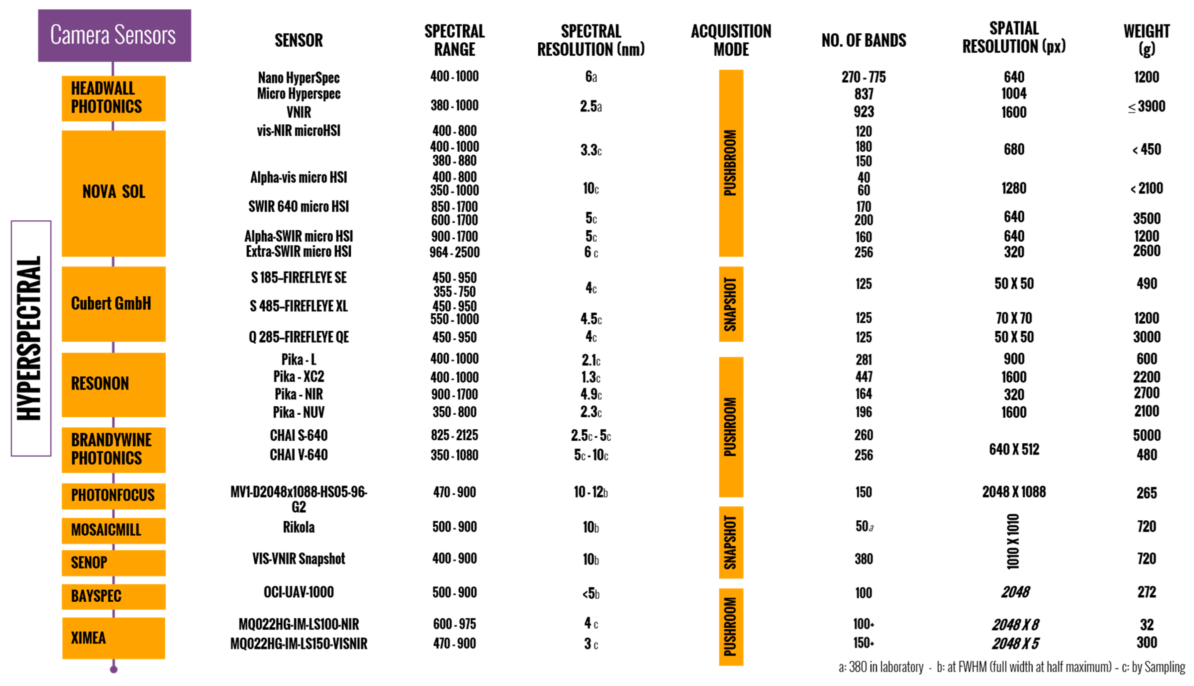 Drones 07 00637 g006