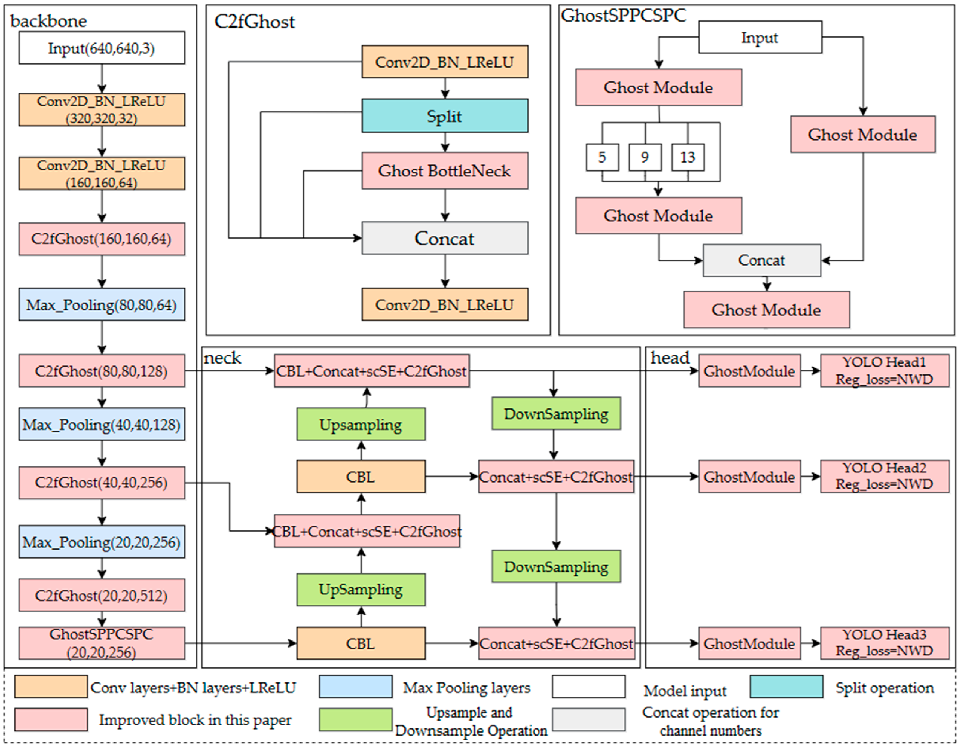 Drones 07 00638 g004