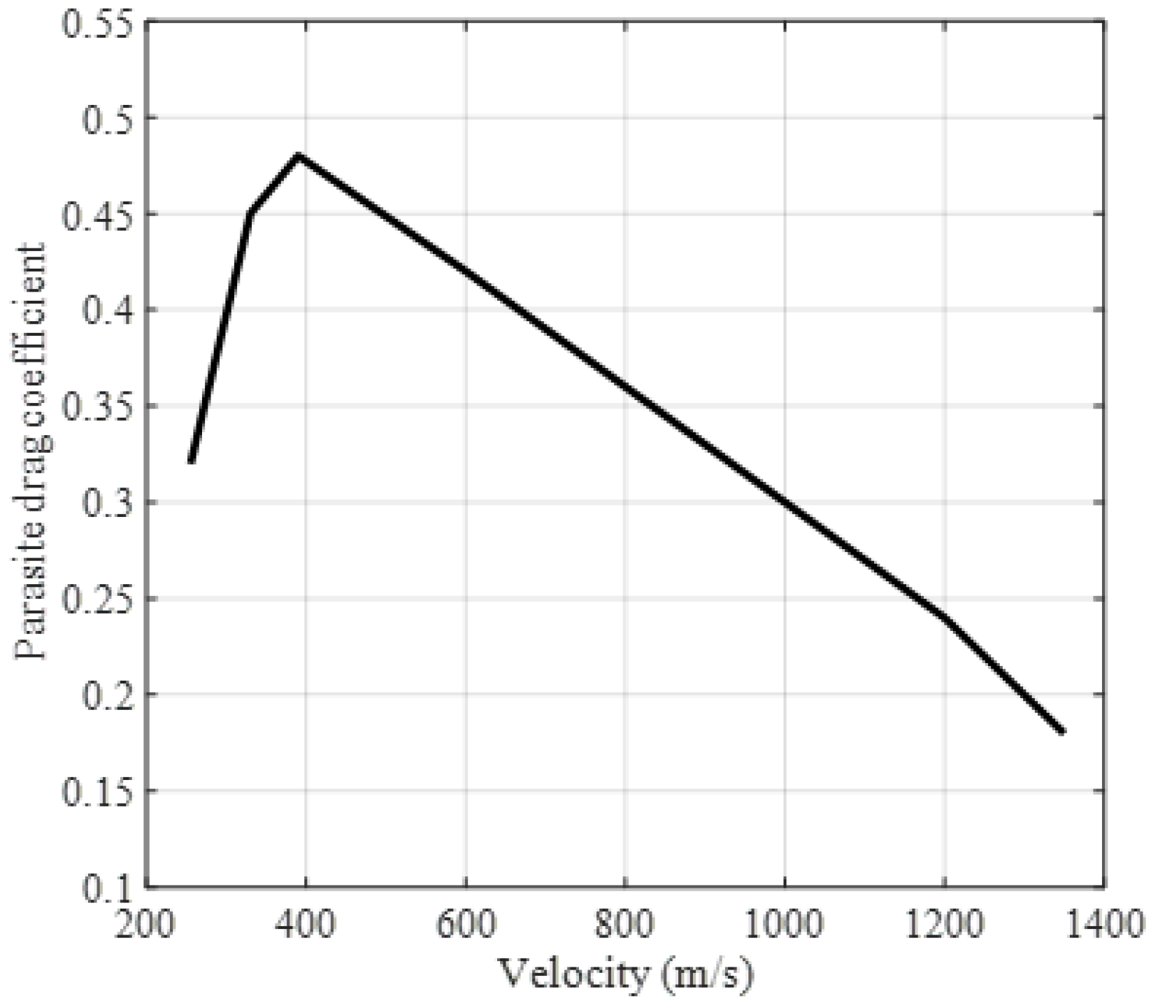 Drones 07 00639 g002