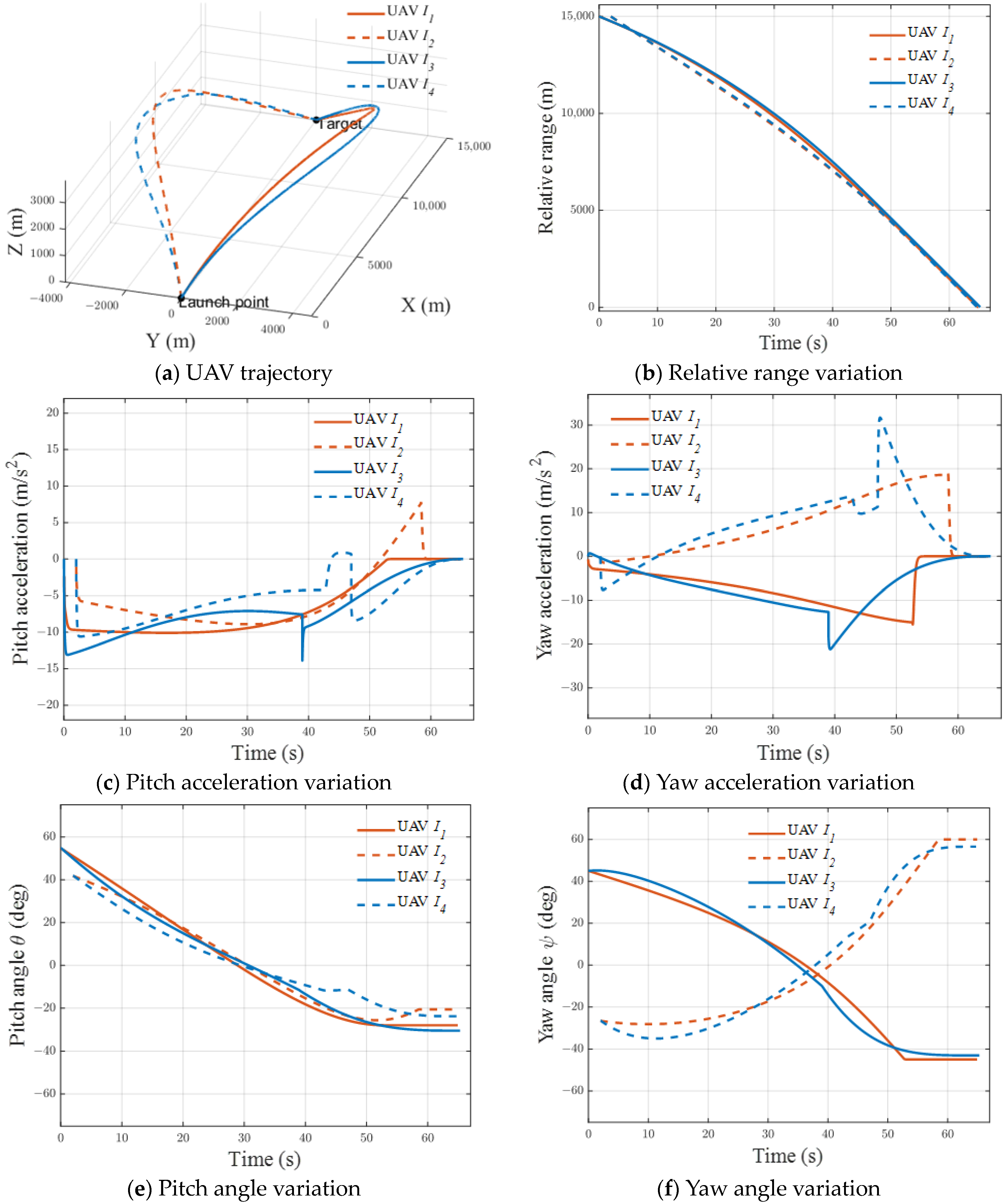 Drones 07 00639 g010