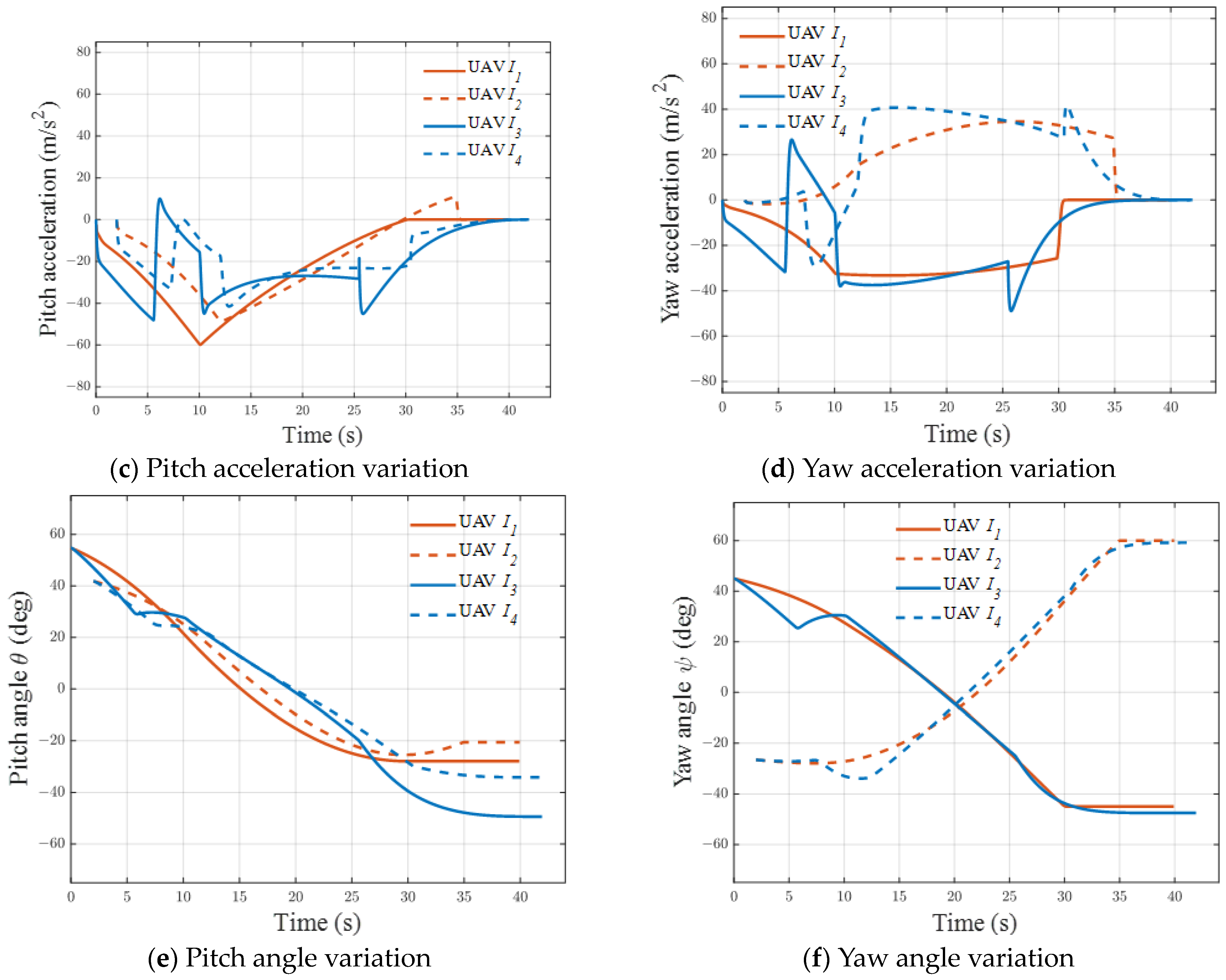 Drones 07 00639 g011b