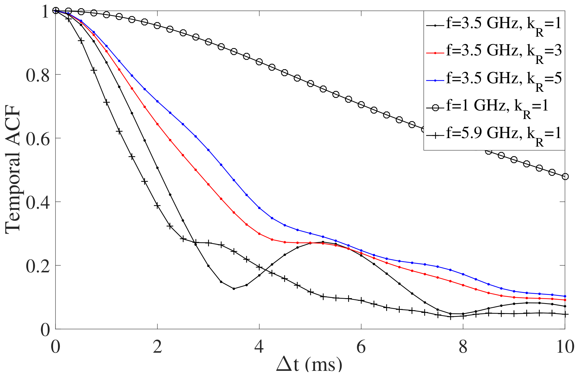 Drones 07 00640 g007
