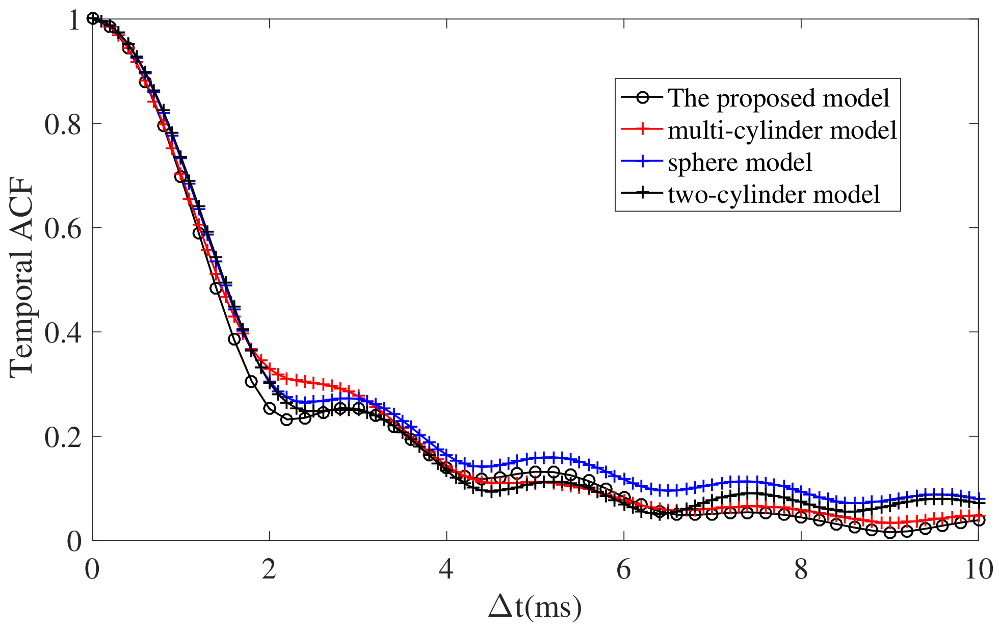 Drones 07 00640 g010