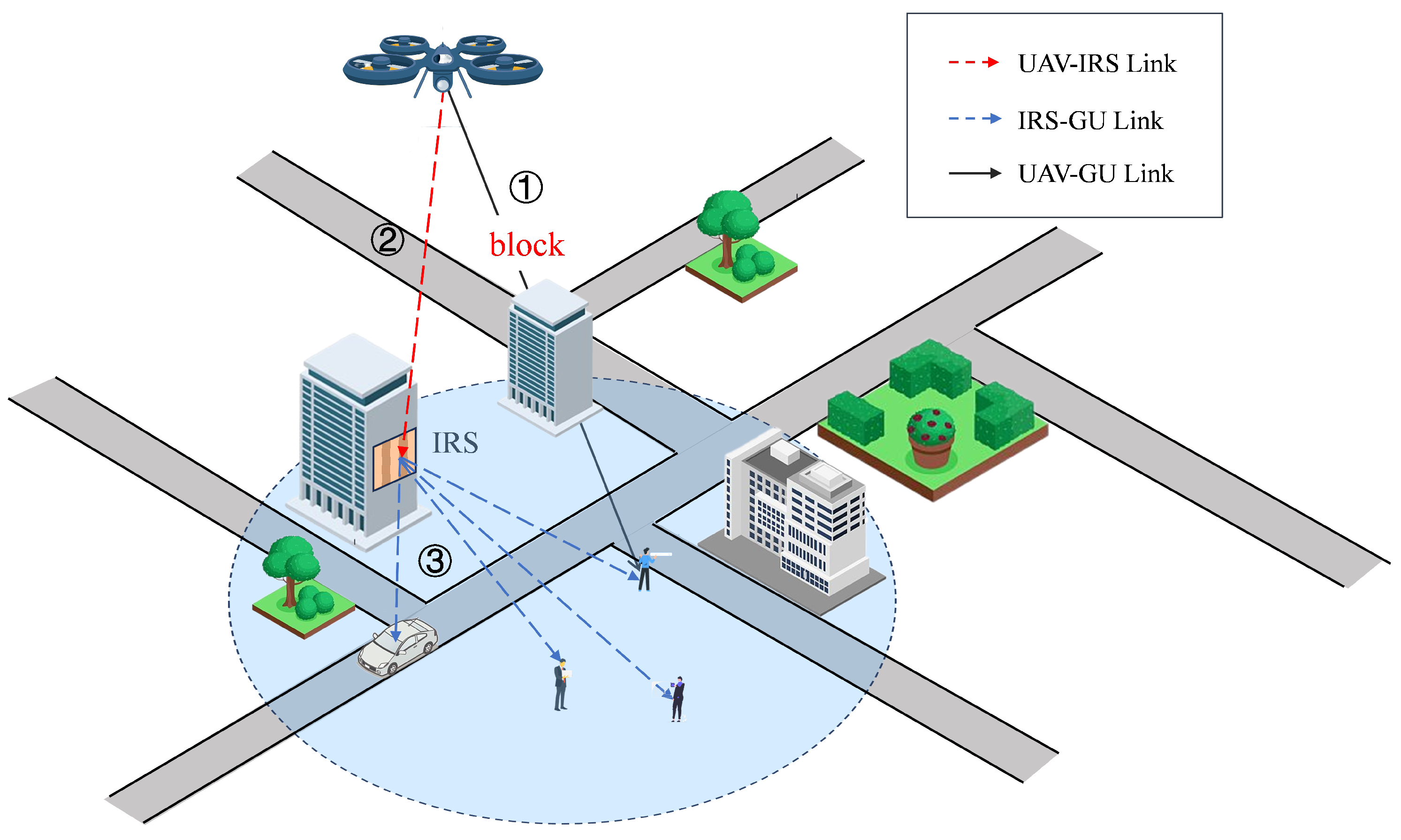 Drones 07 00641 g005