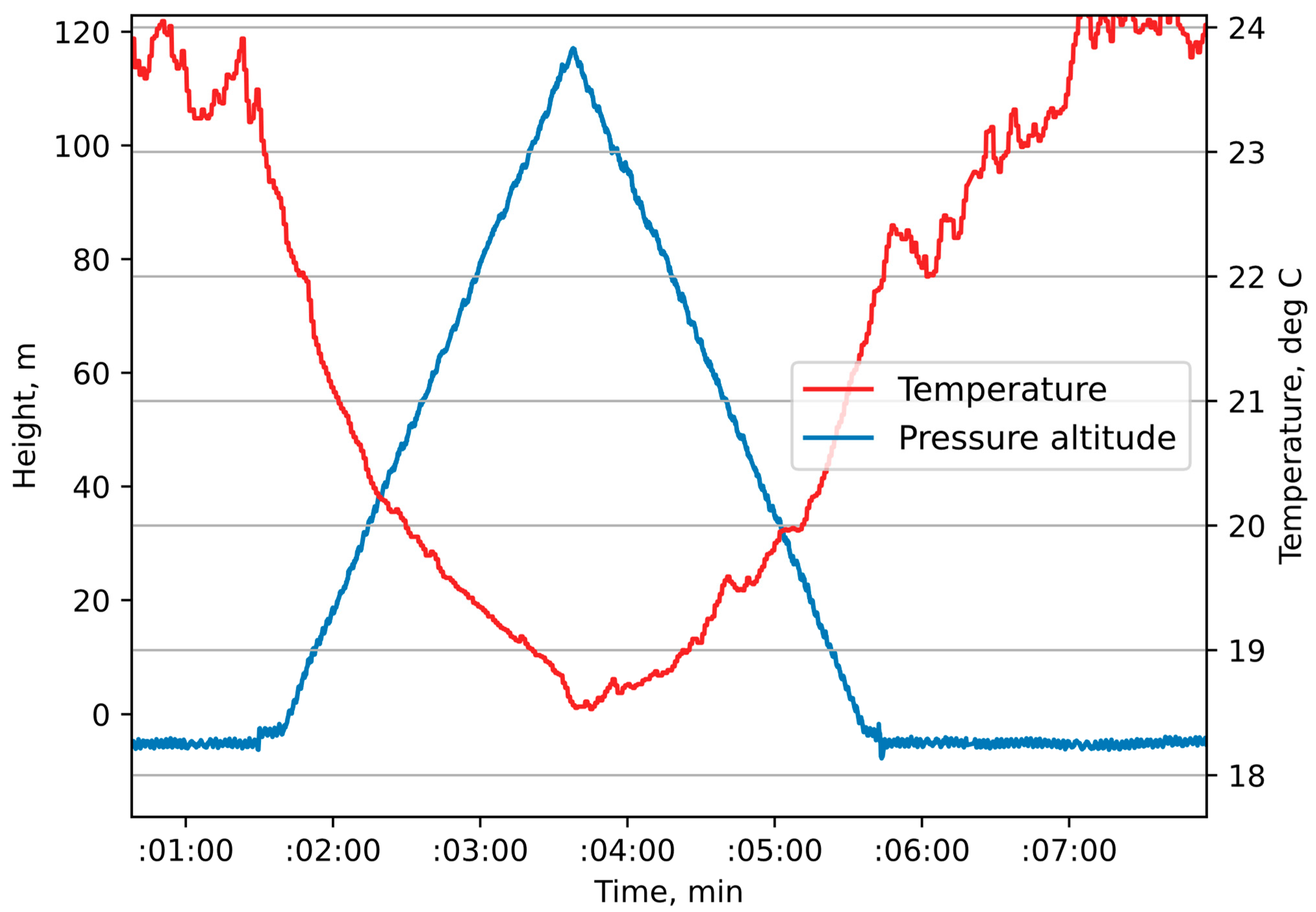 Drones 07 00645 g004