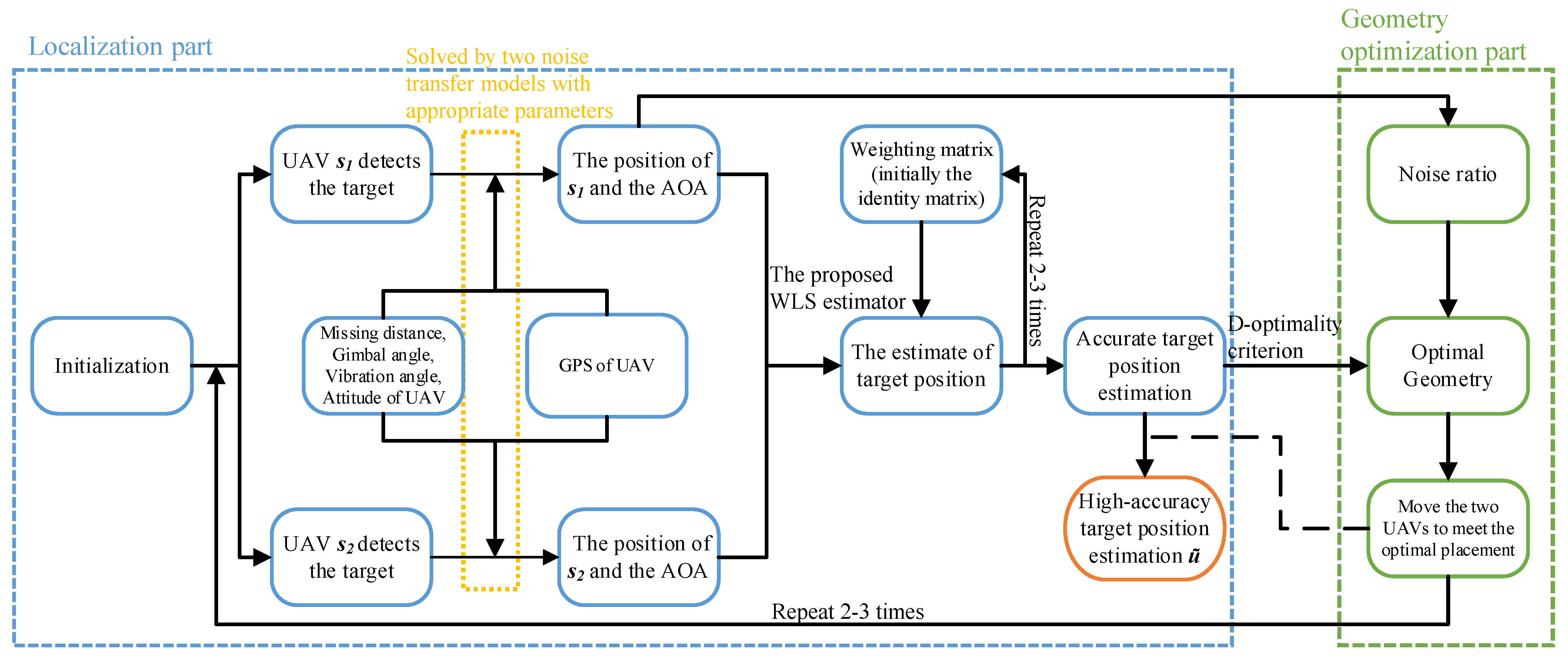 Drones 07 00646 g004