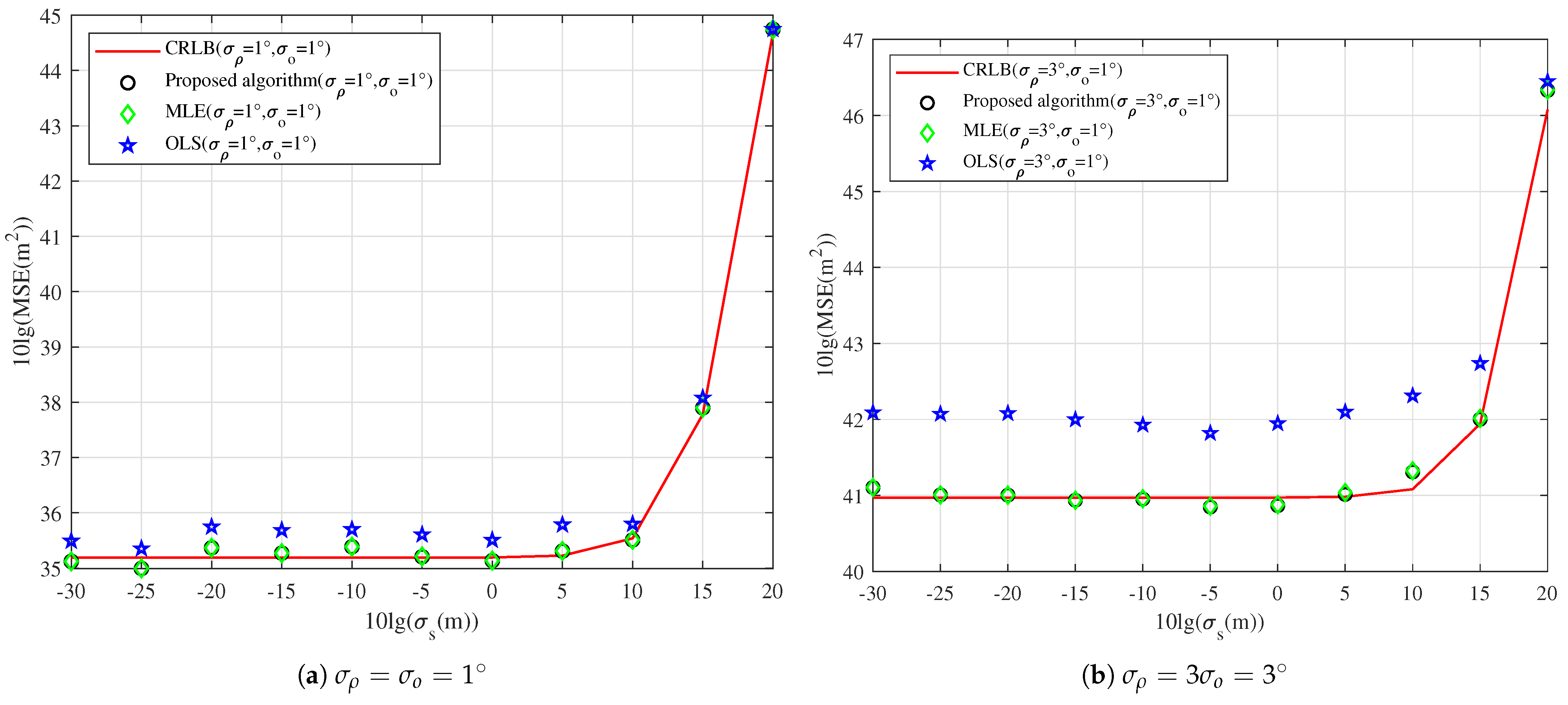 Drones 07 00646 g007