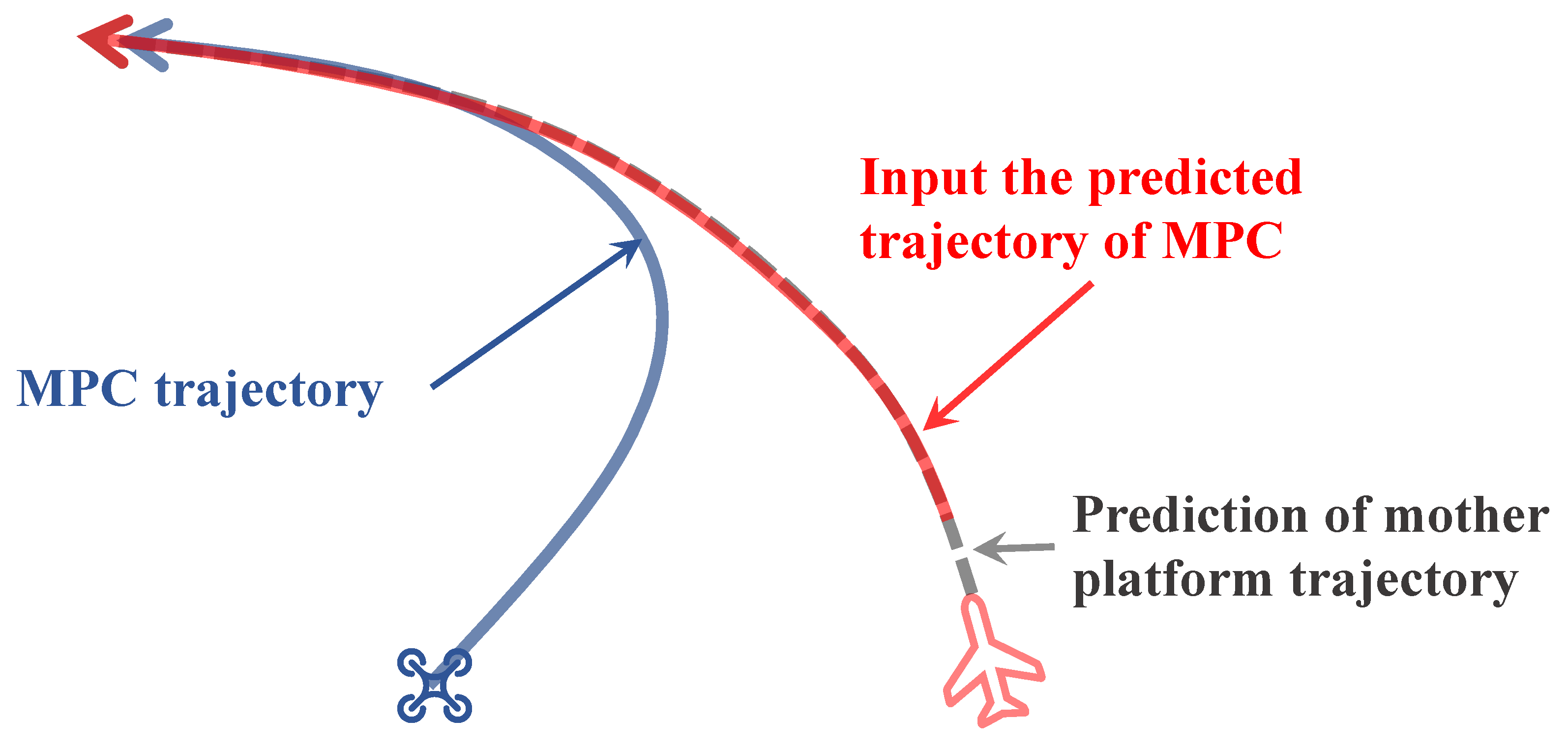 Drones 07 00648 g002