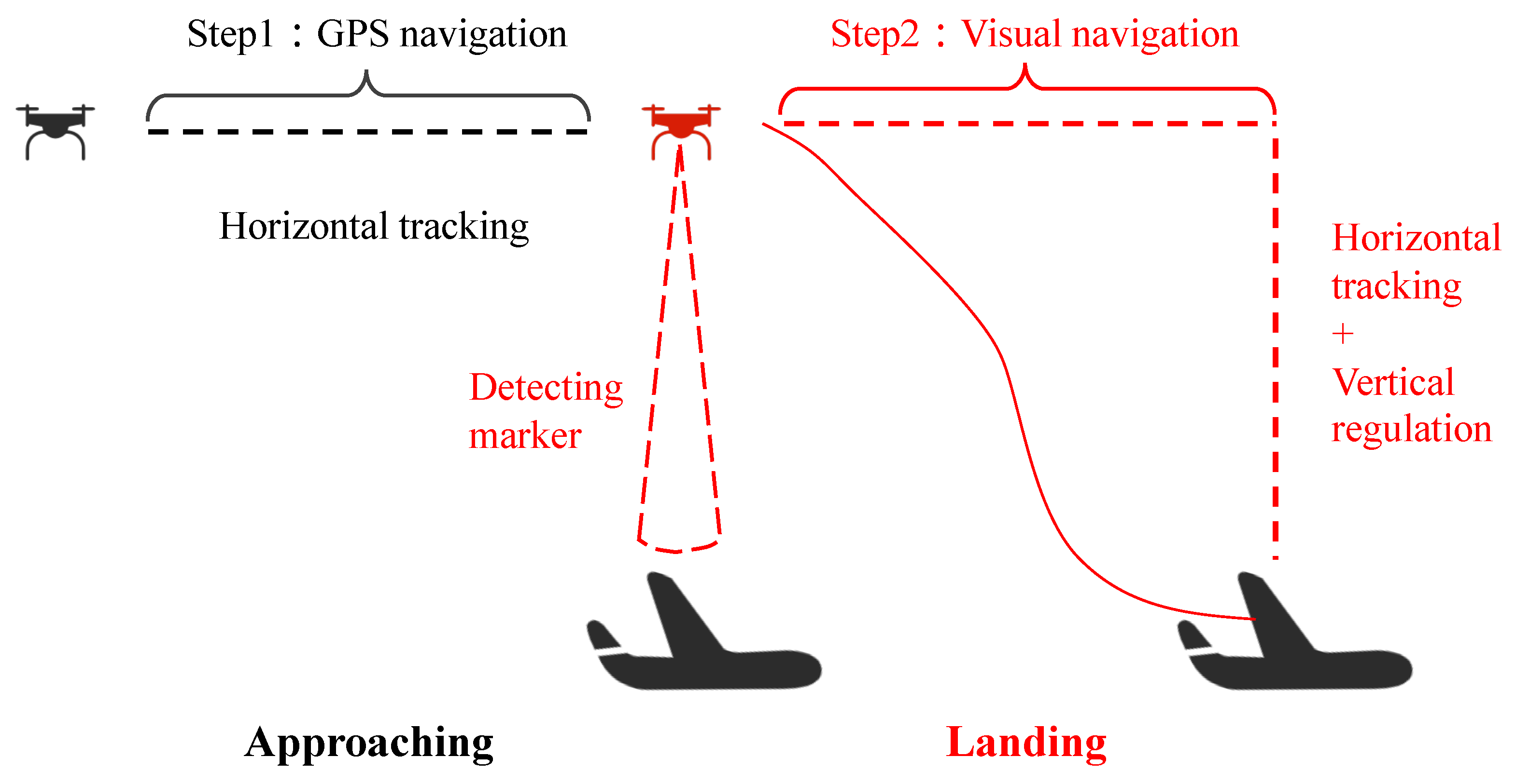 Drones 07 00648 g003