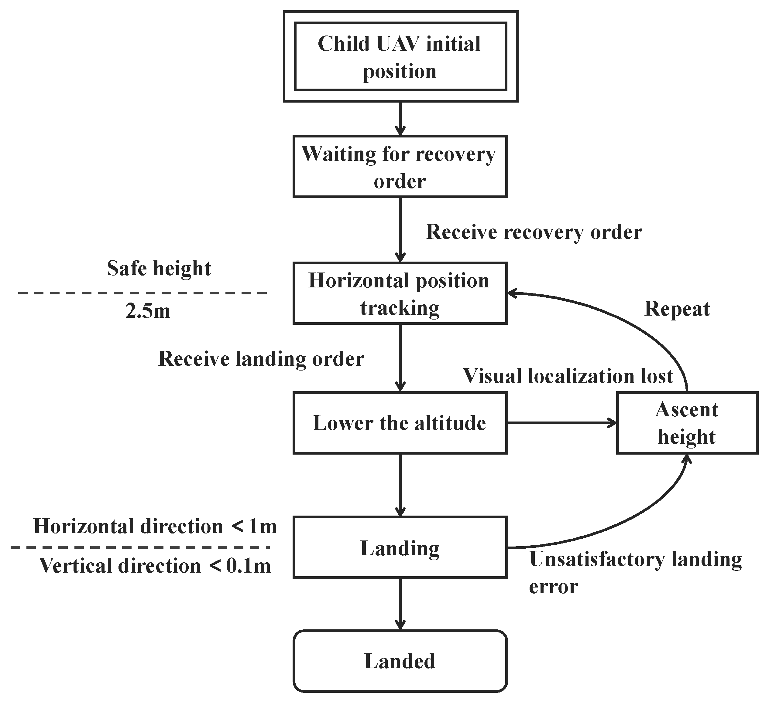 Drones 07 00648 g006