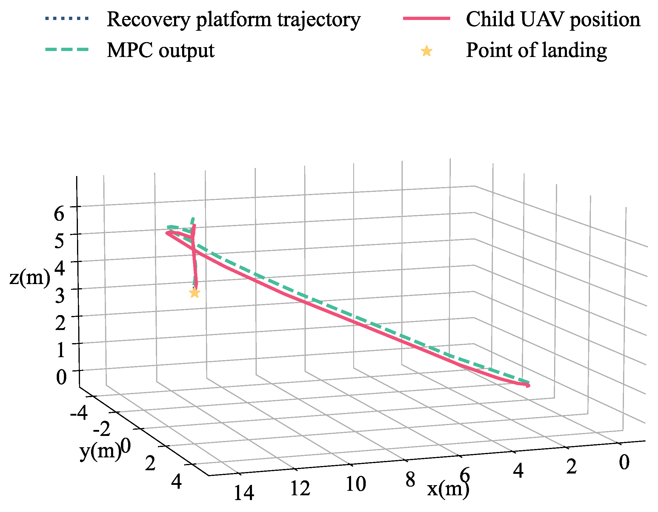 Drones 07 00648 g017