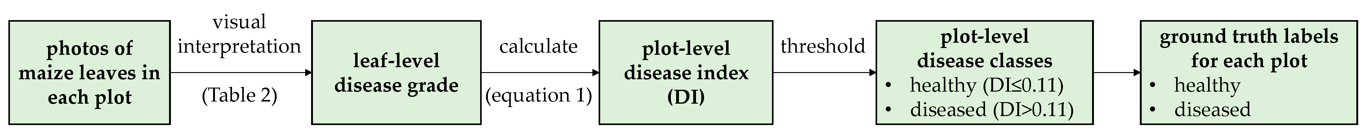 Drones 07 00650 g003