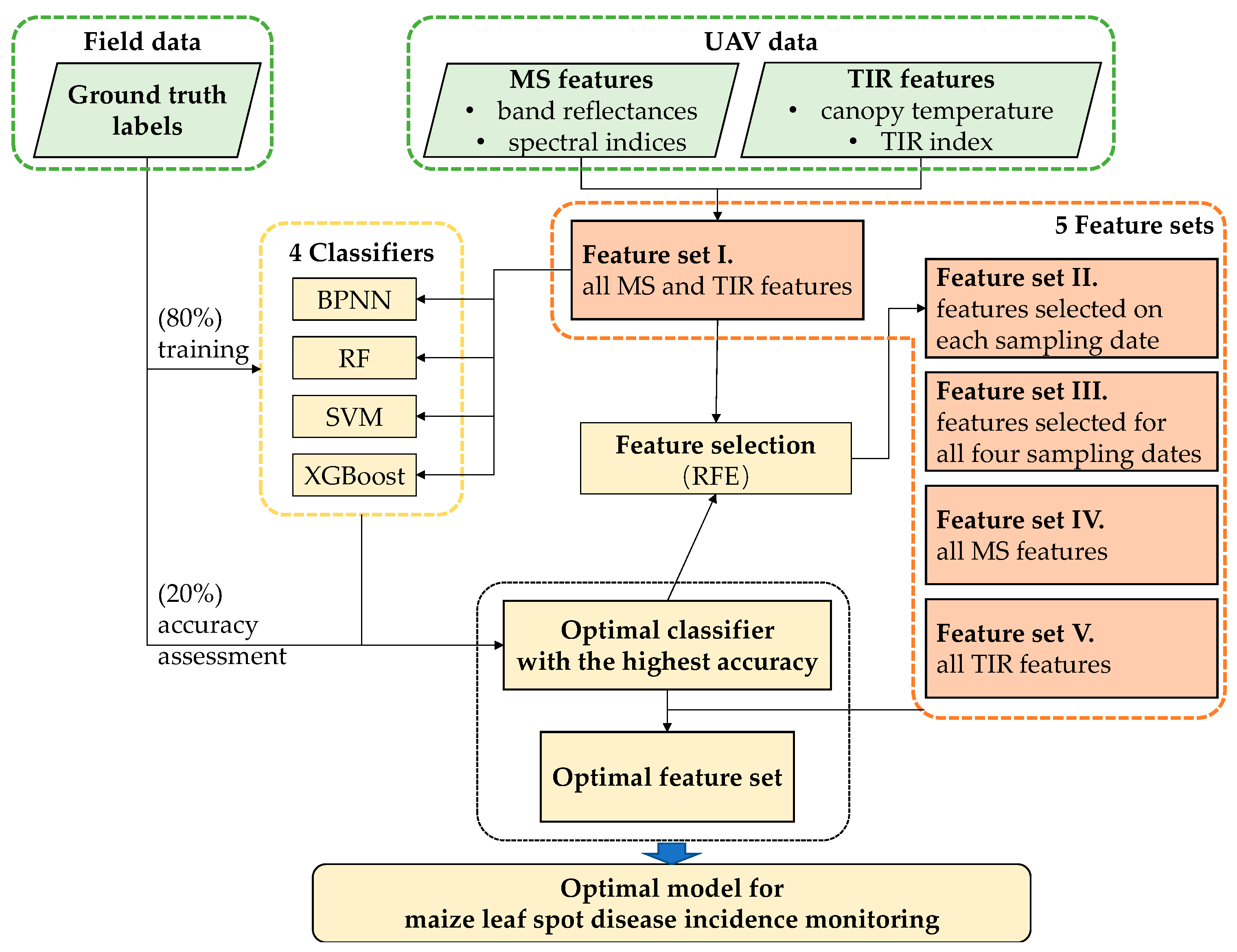 Drones 07 00650 g004
