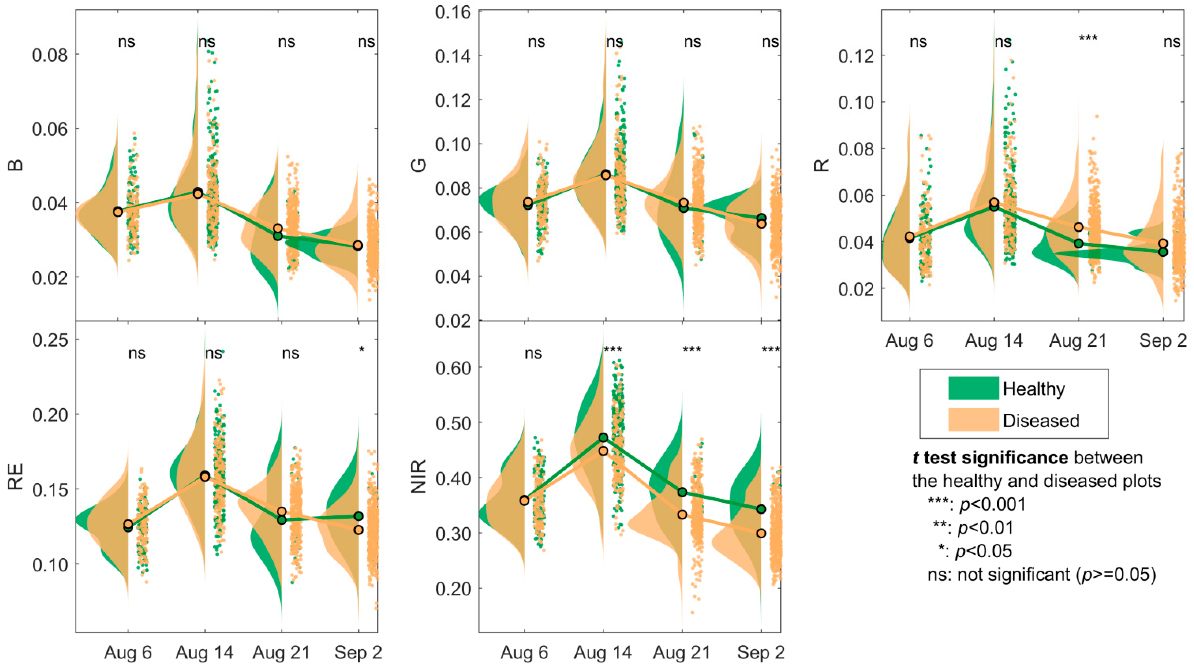 Drones 07 00650 g005