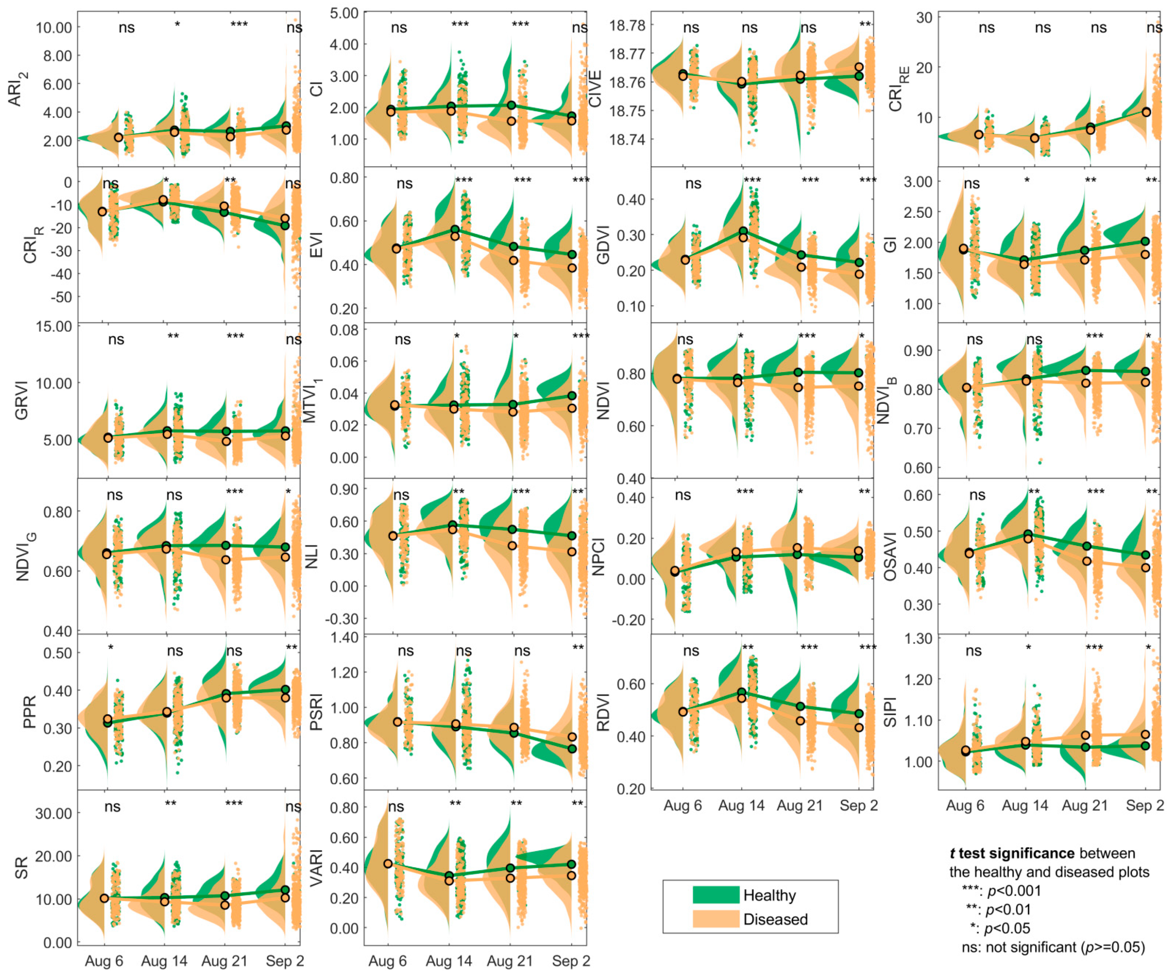 Drones 07 00650 g006
