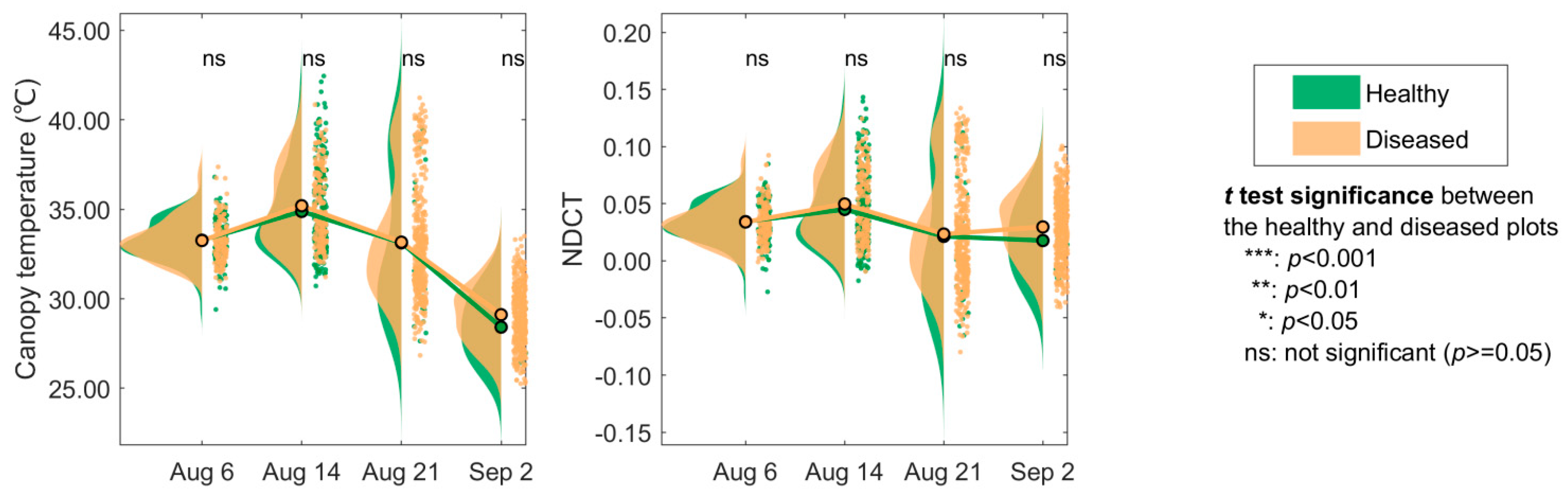 Drones 07 00650 g007