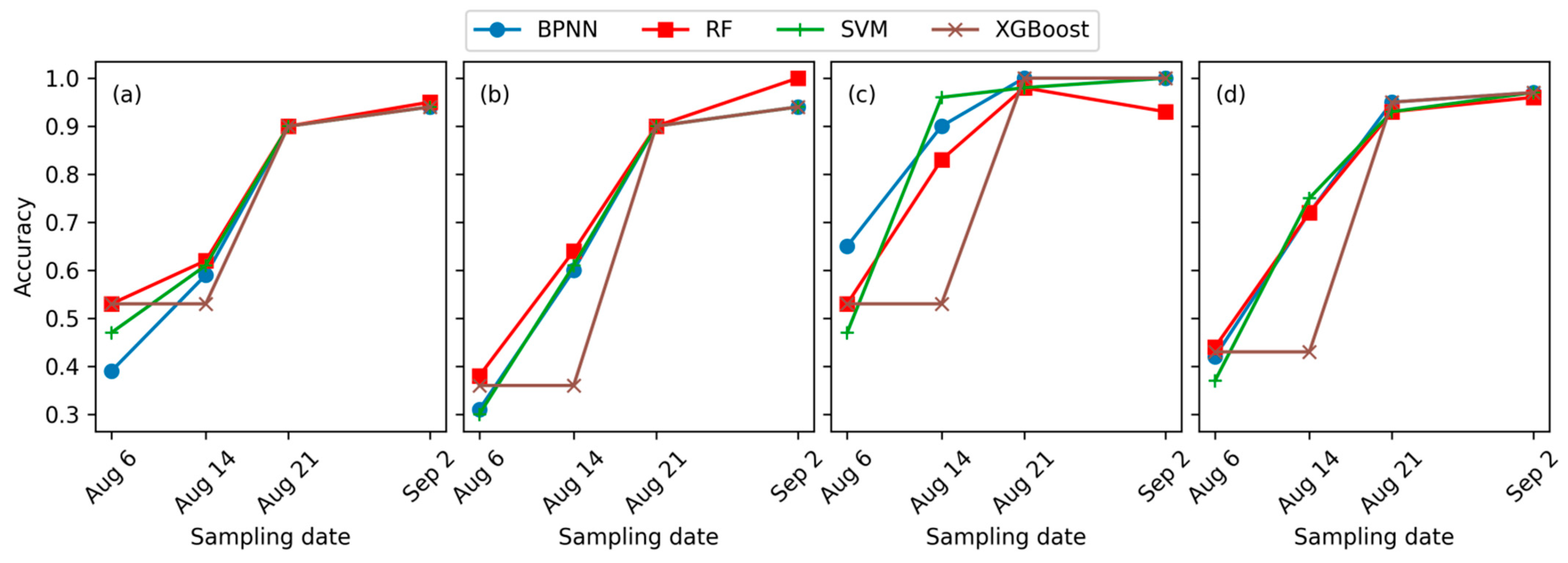 Drones 07 00650 g008