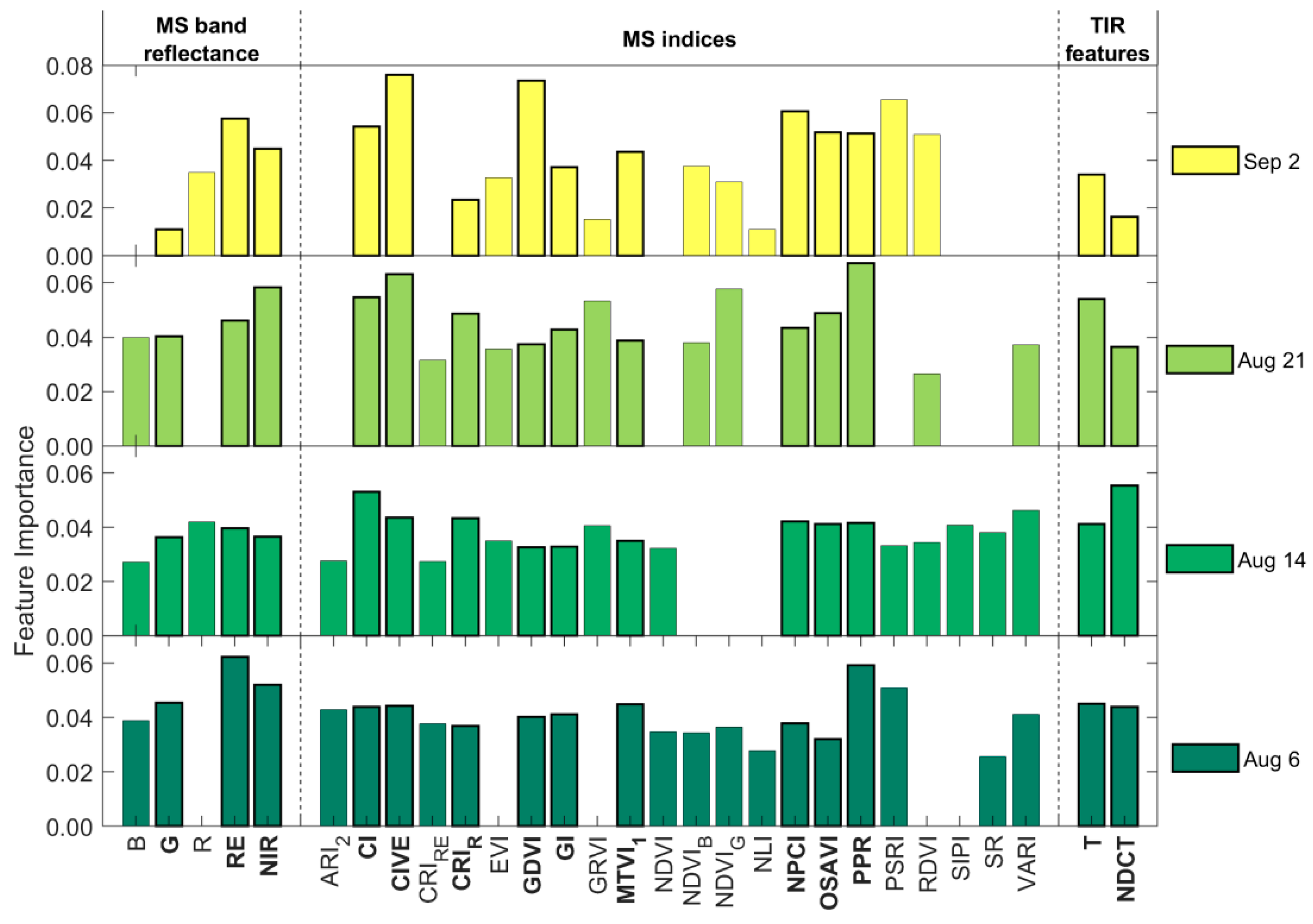 Drones 07 00650 g009