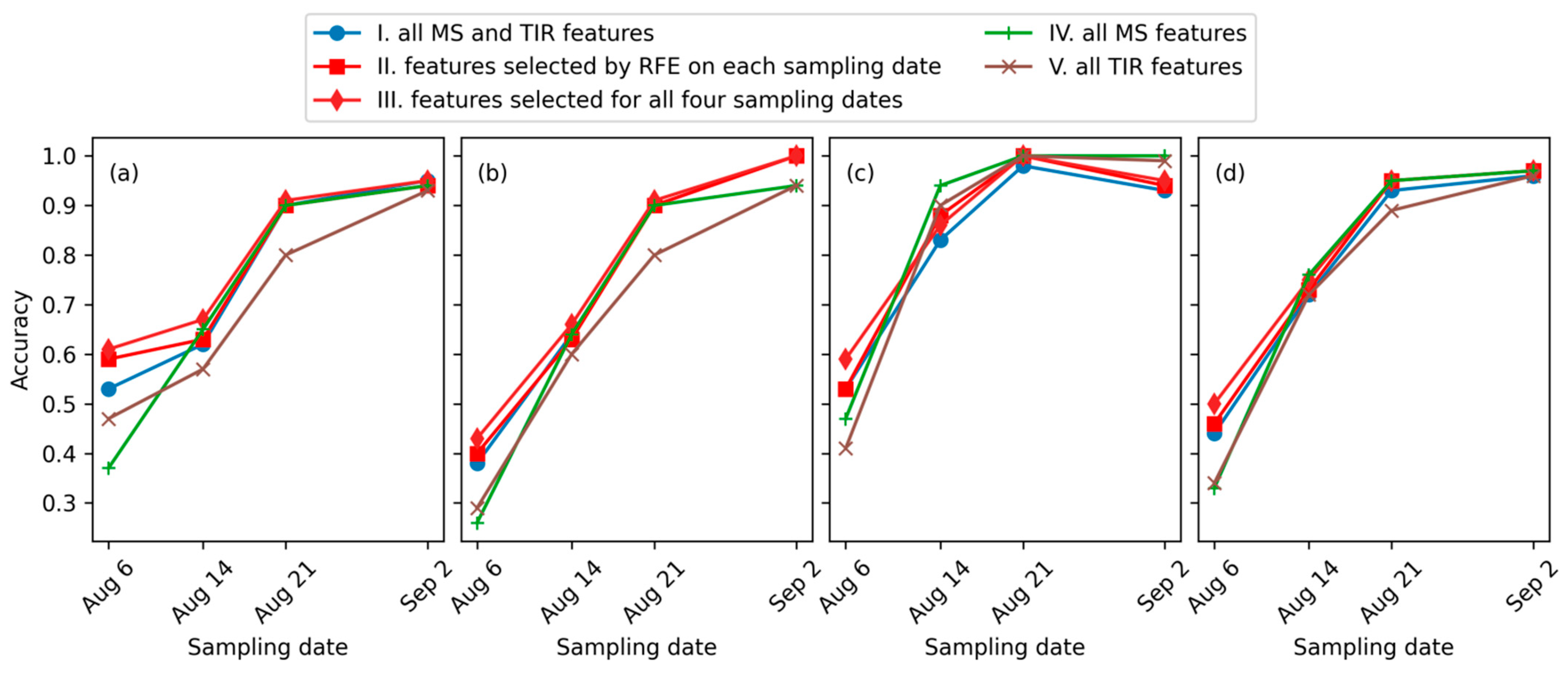 Drones 07 00650 g010