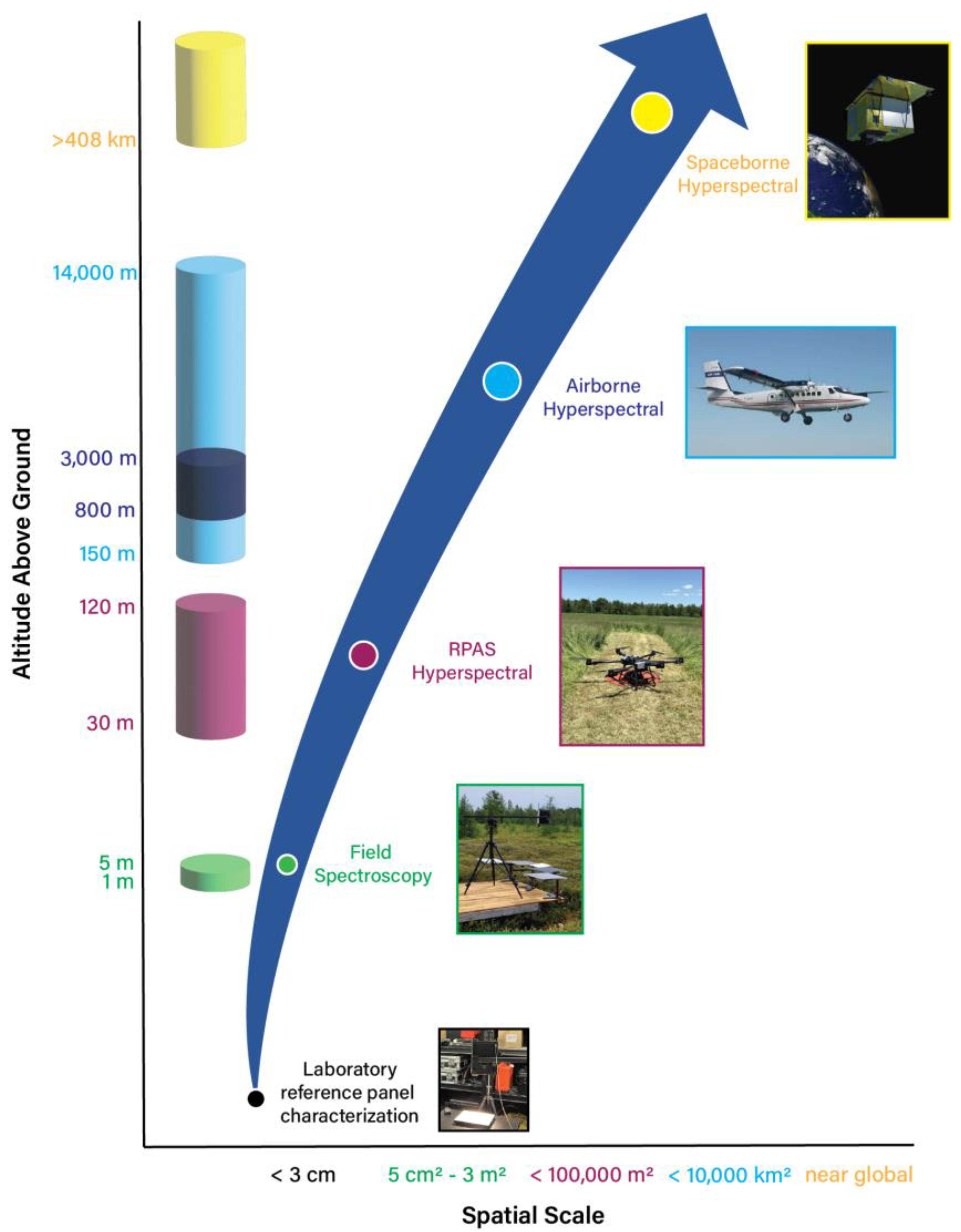 New Vol State course highlights drone use