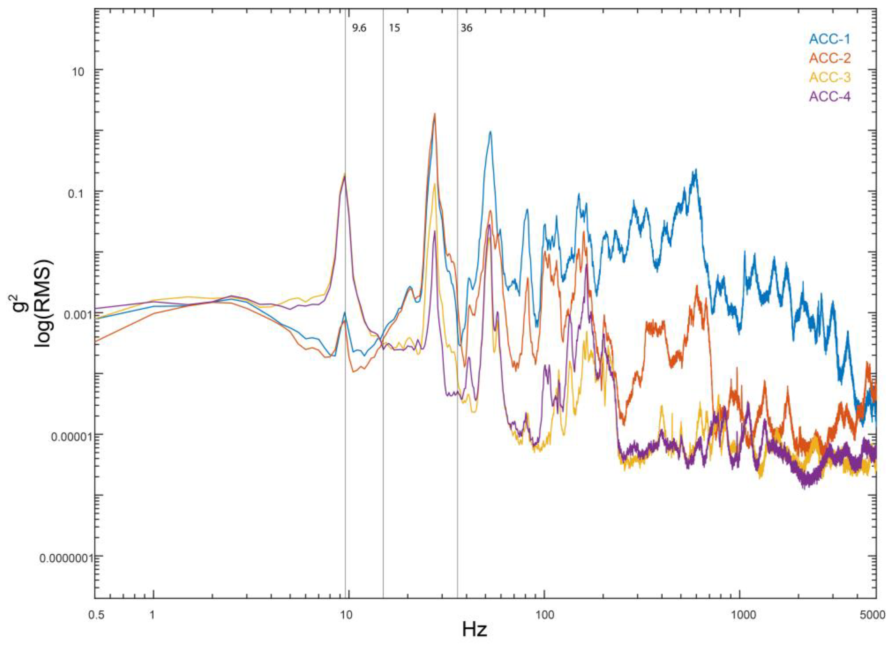 Drones 07 00652 g009