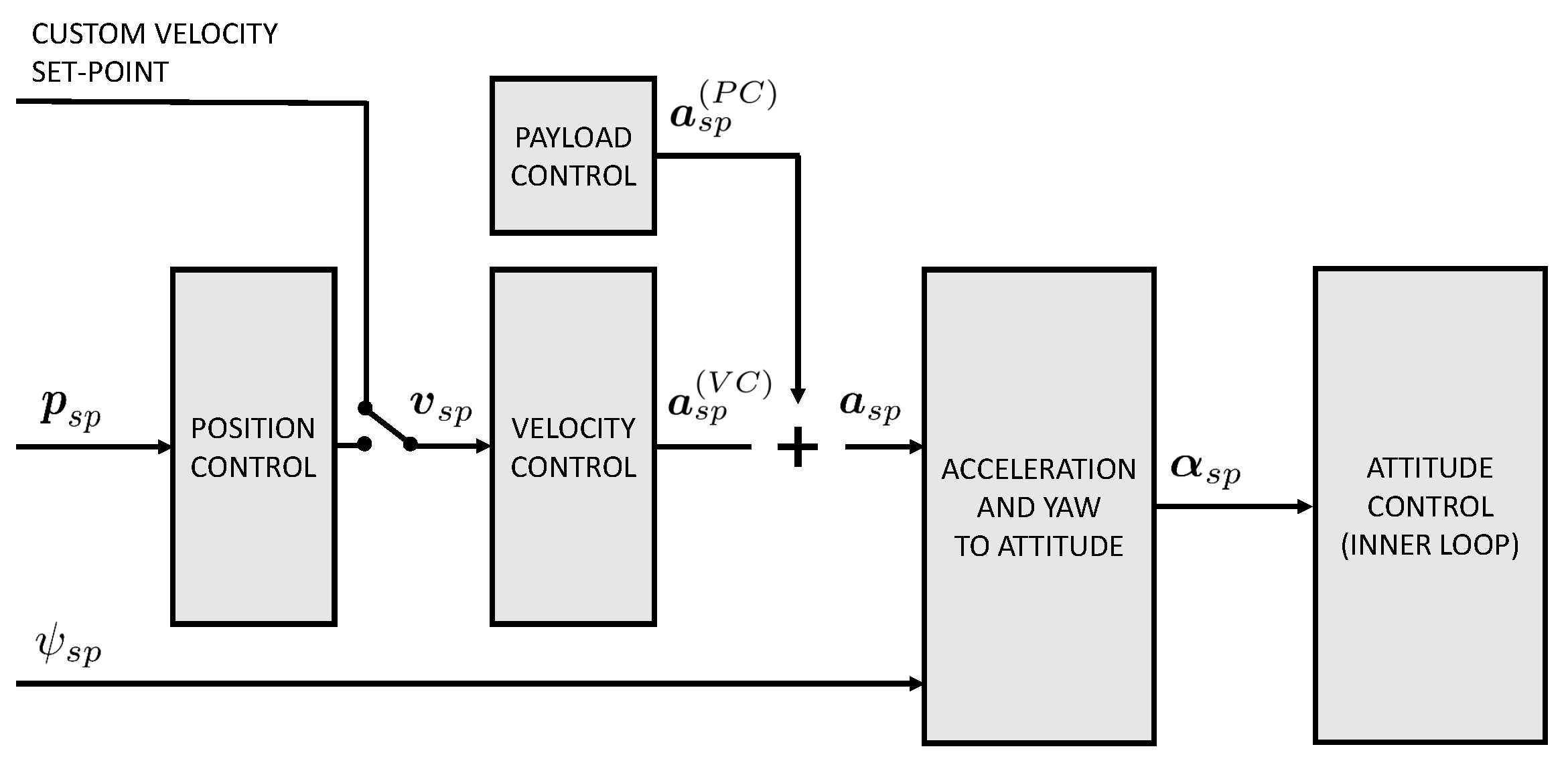 Drones 07 00654 g003