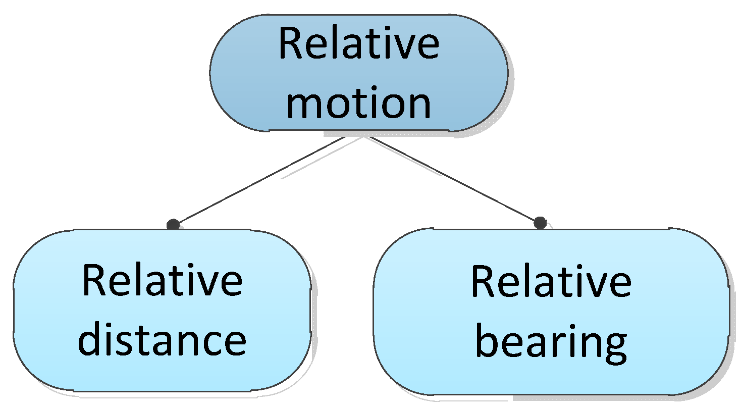 Drones 07 00655 g003