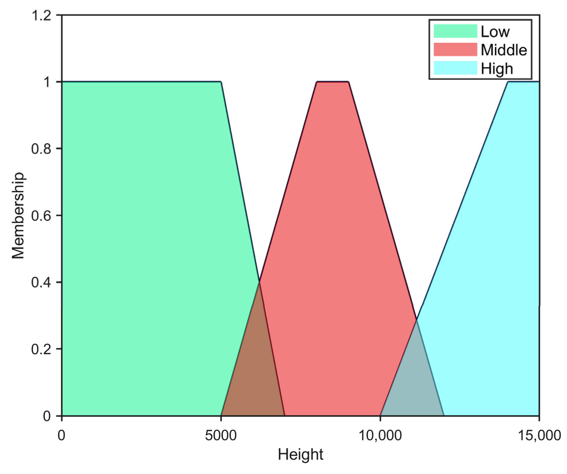 Drones 07 00655 g011