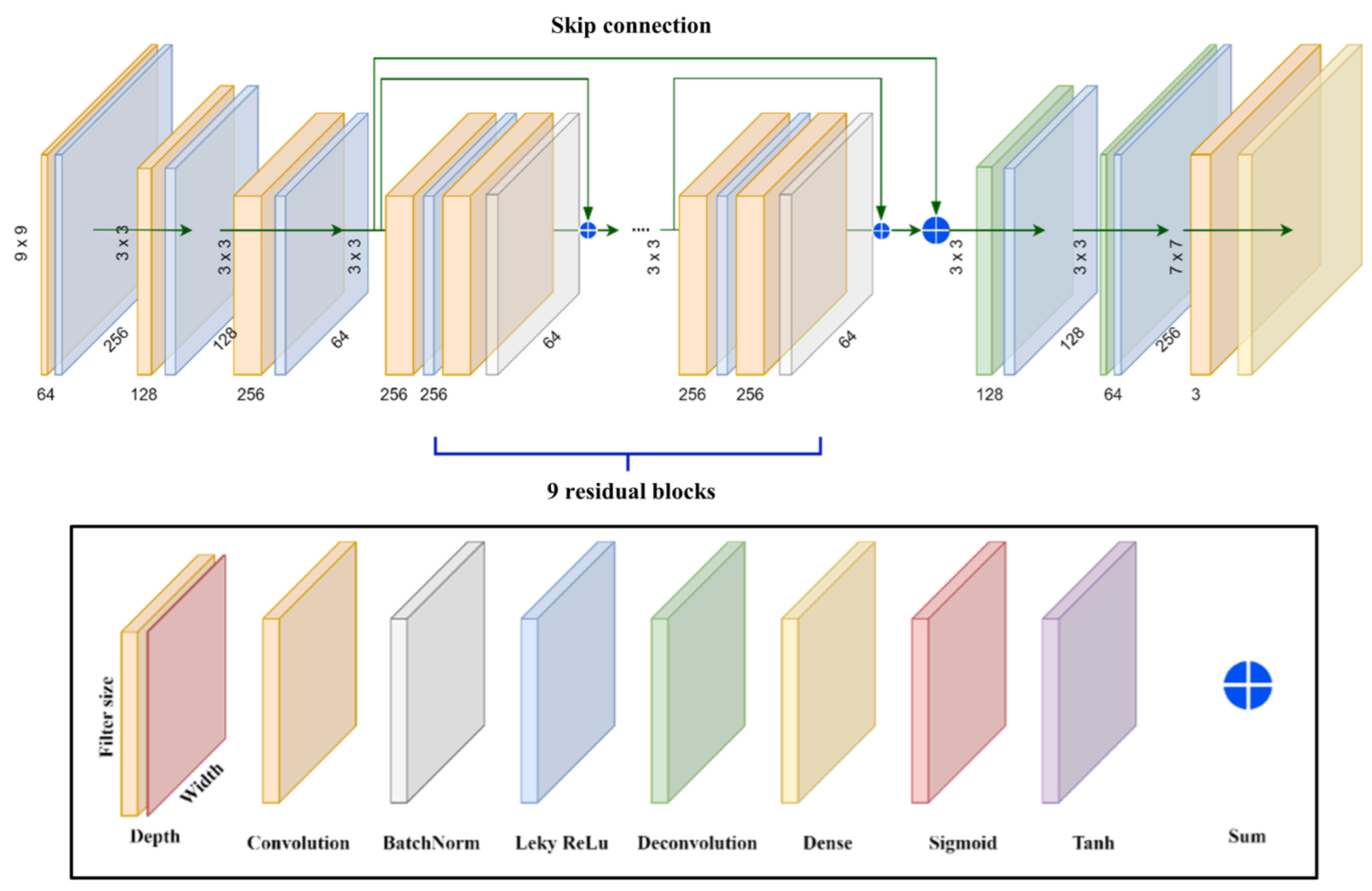 Drones 07 00657 g003