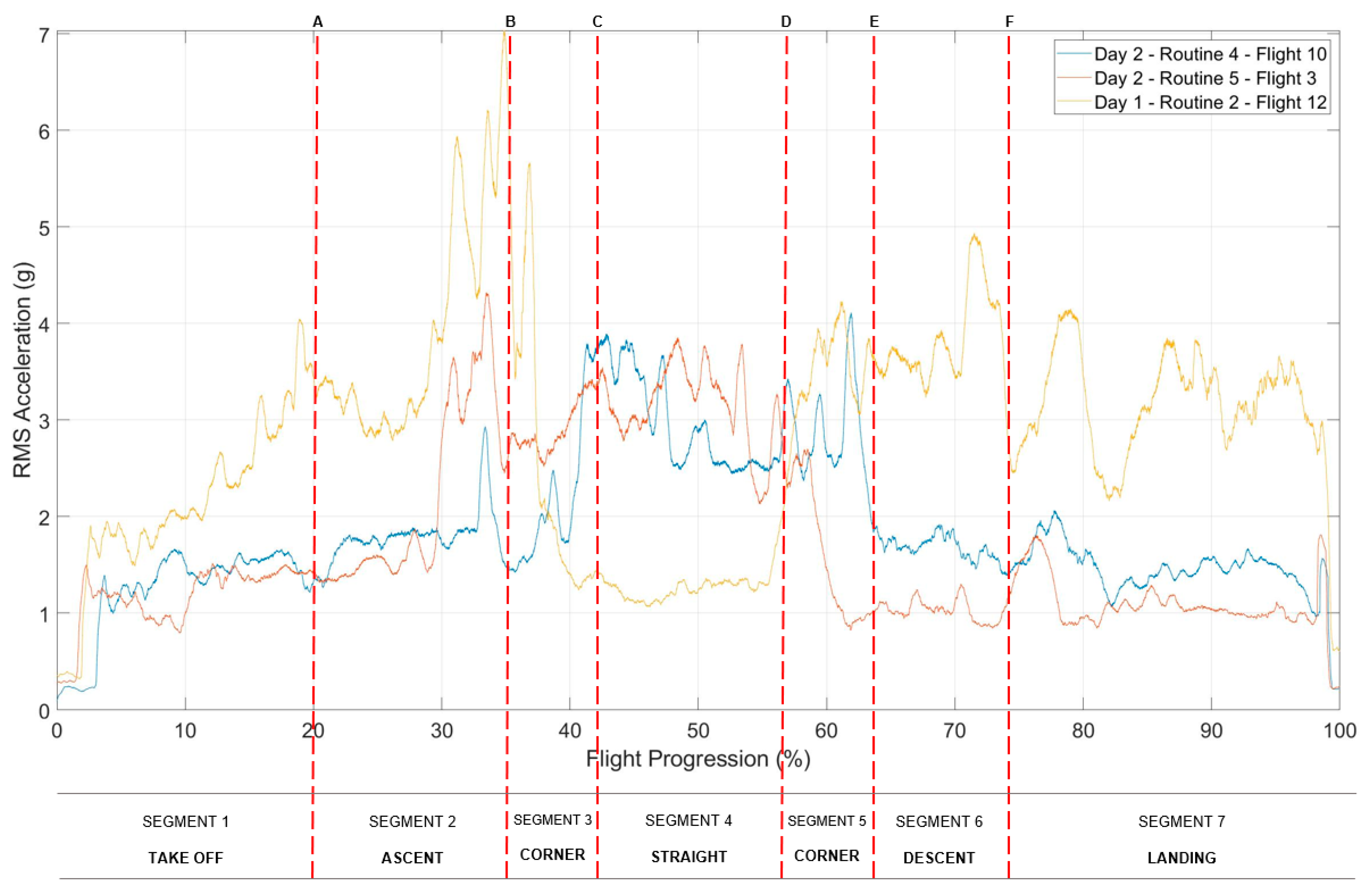 Drones 07 00658 g007