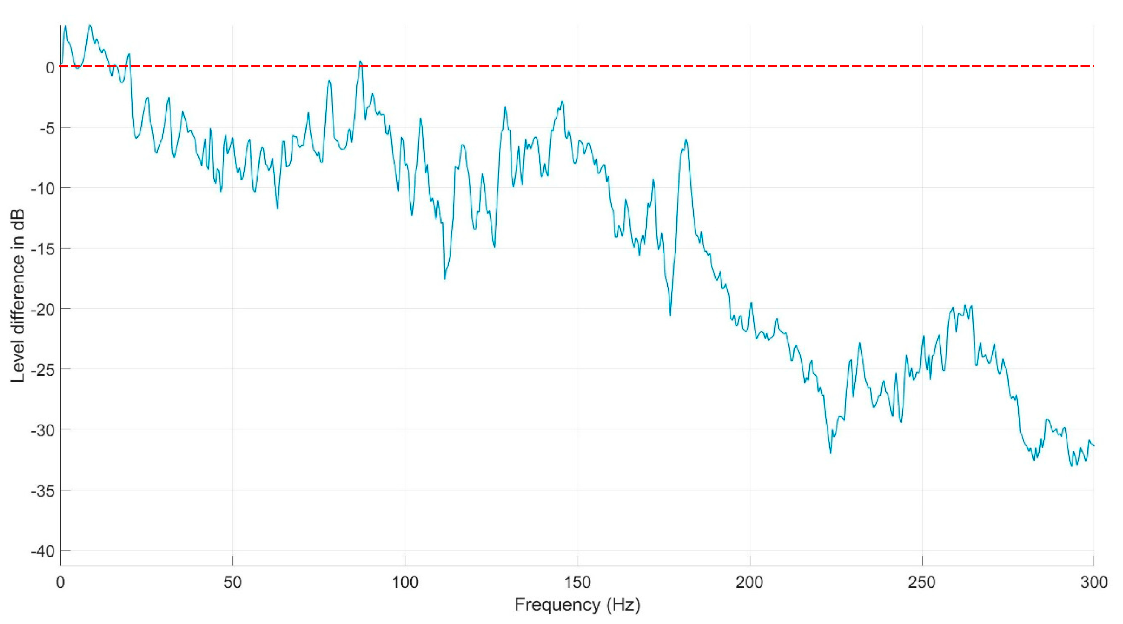 Drones 07 00658 g009