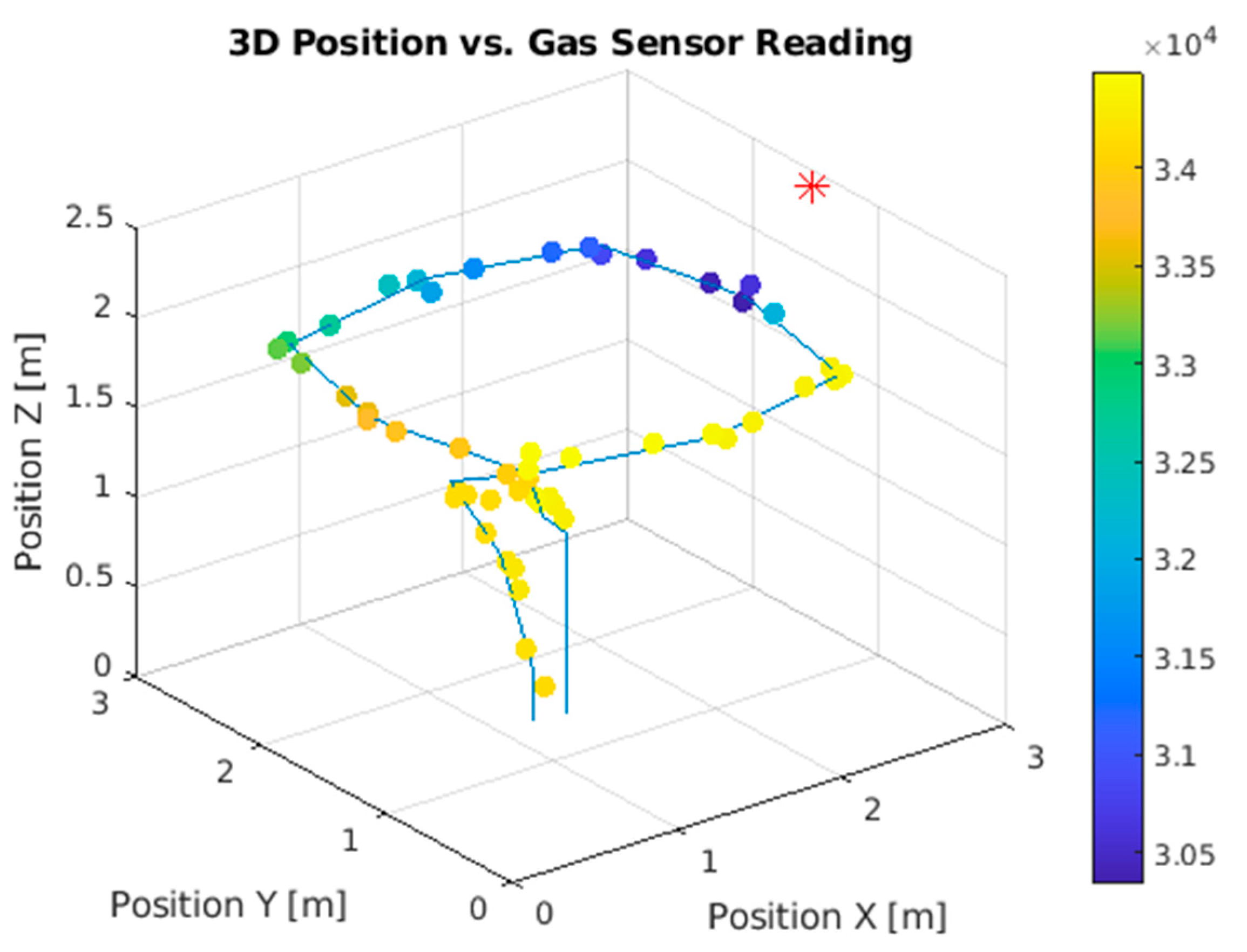 Drones 07 00660 g010