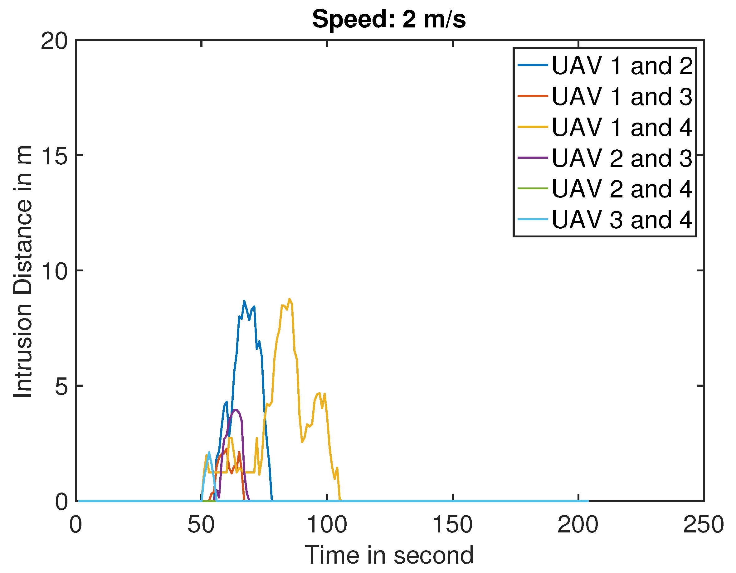 Drones 07 00669 g013