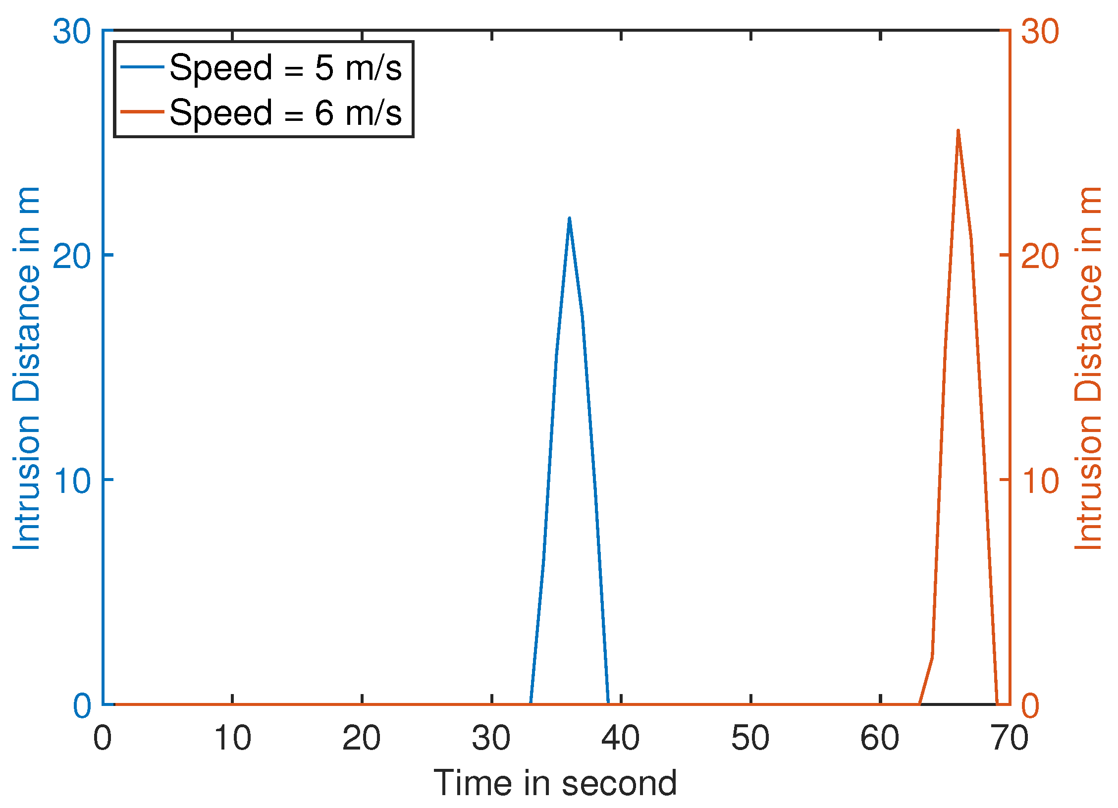 Drones 07 00669 g015