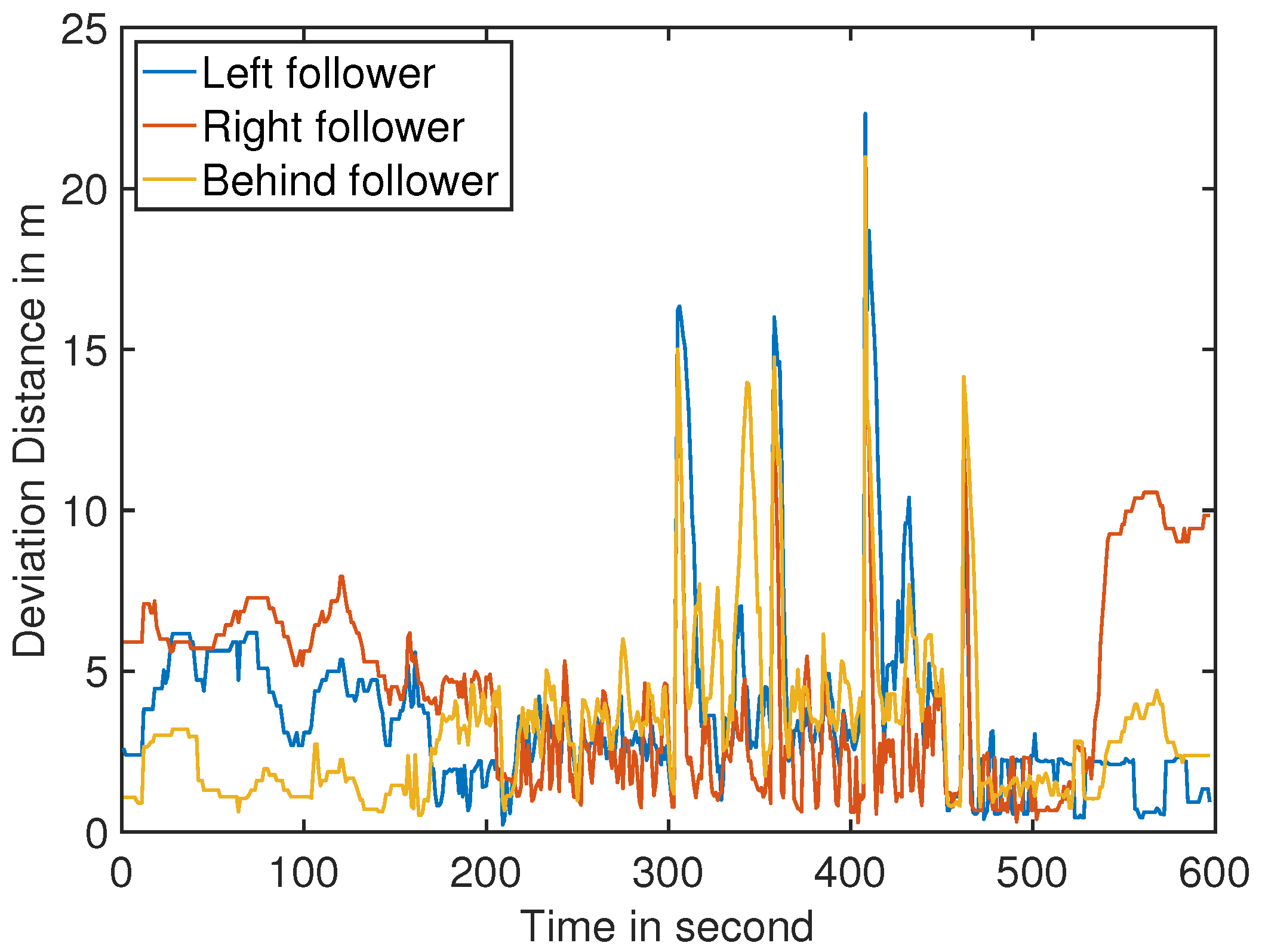 Drones 07 00669 g019