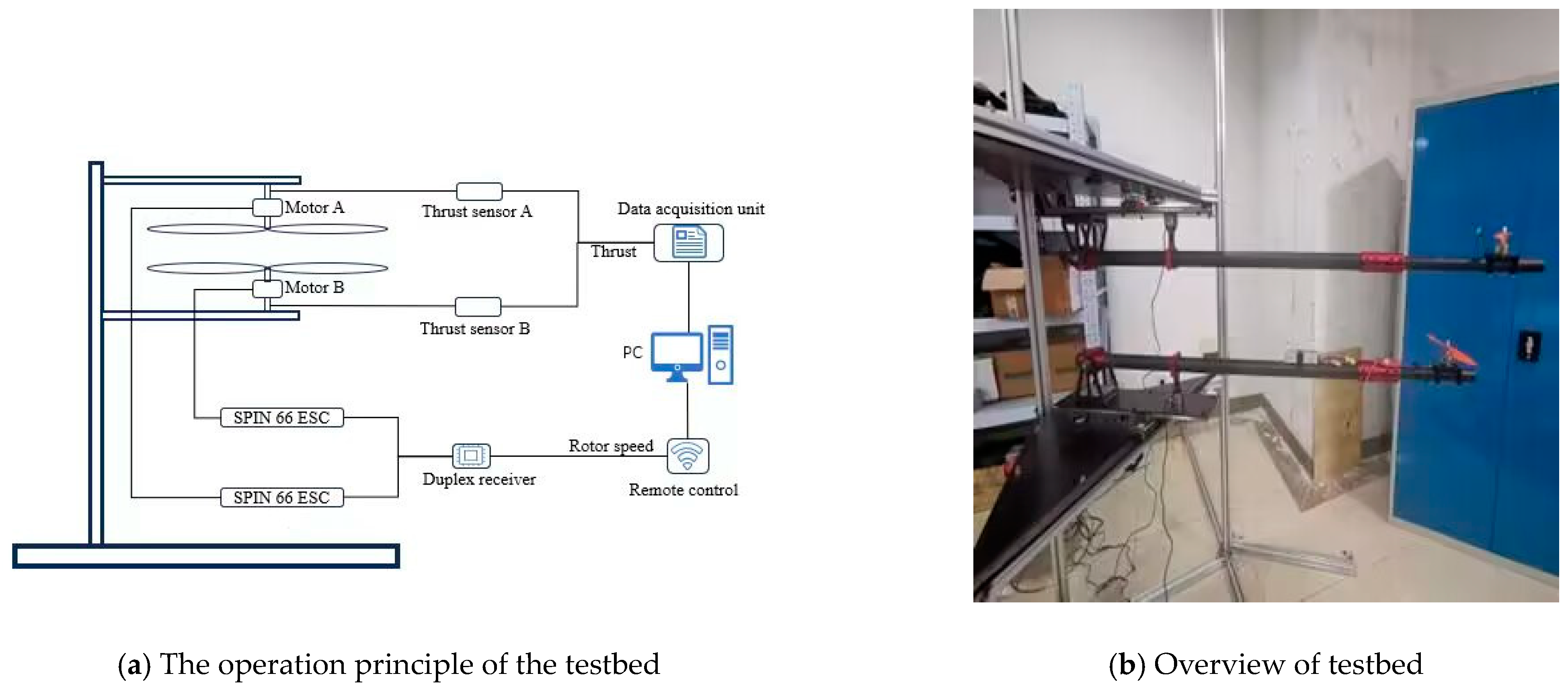 Drones 07 00677 g003a