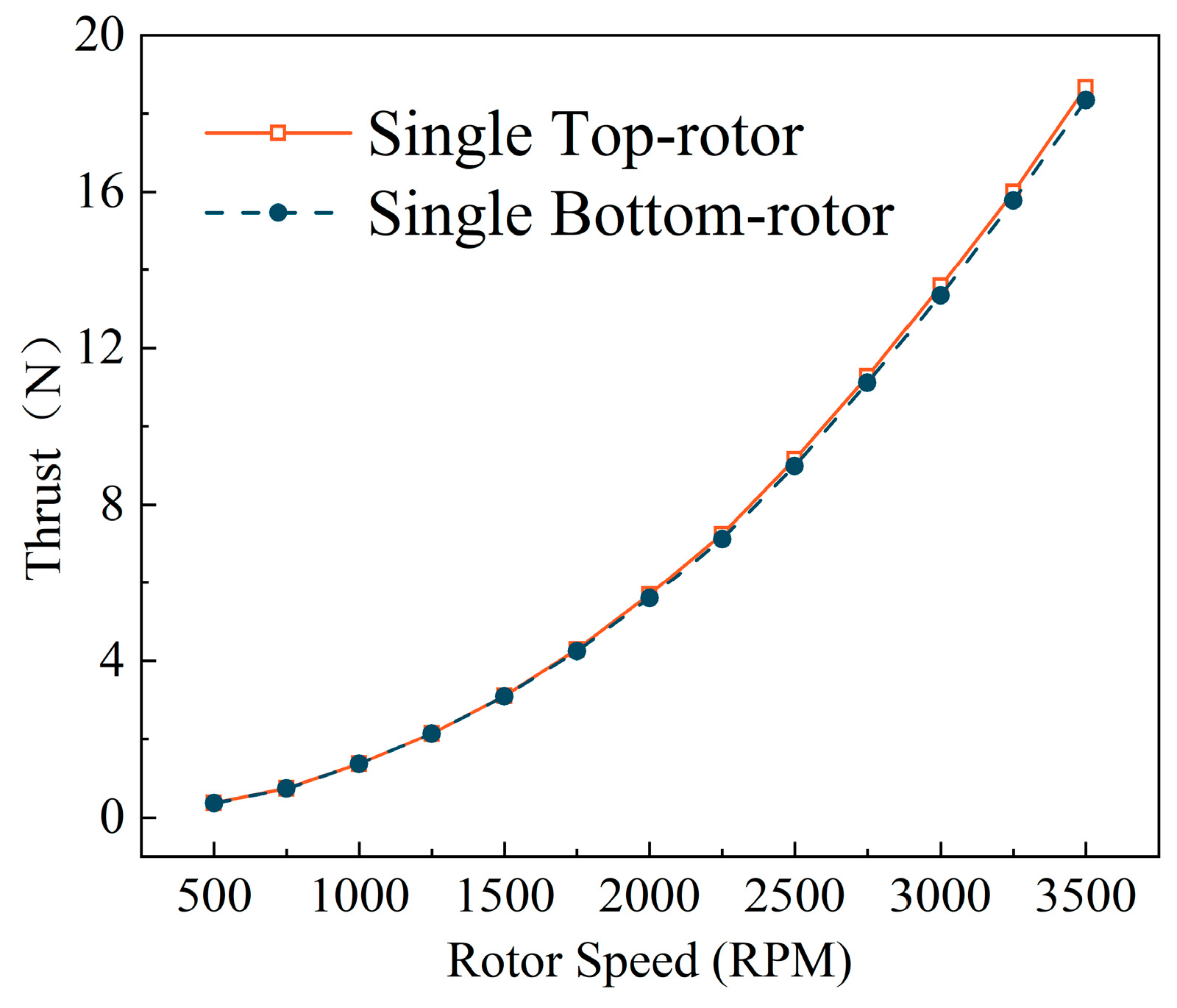 Drones 07 00677 g004