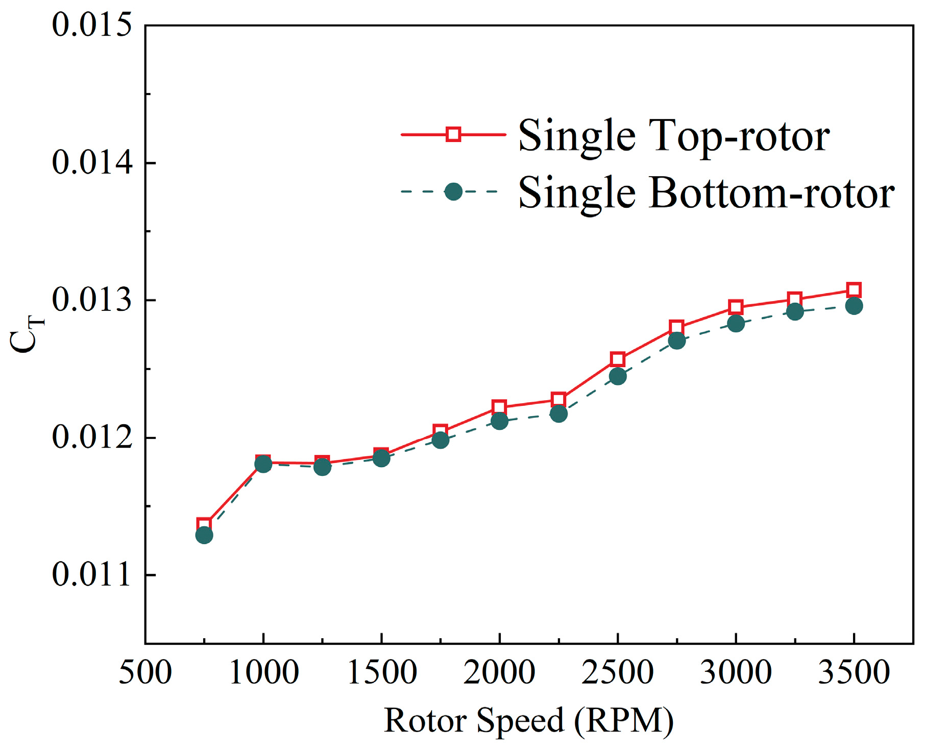 Drones 07 00677 g005