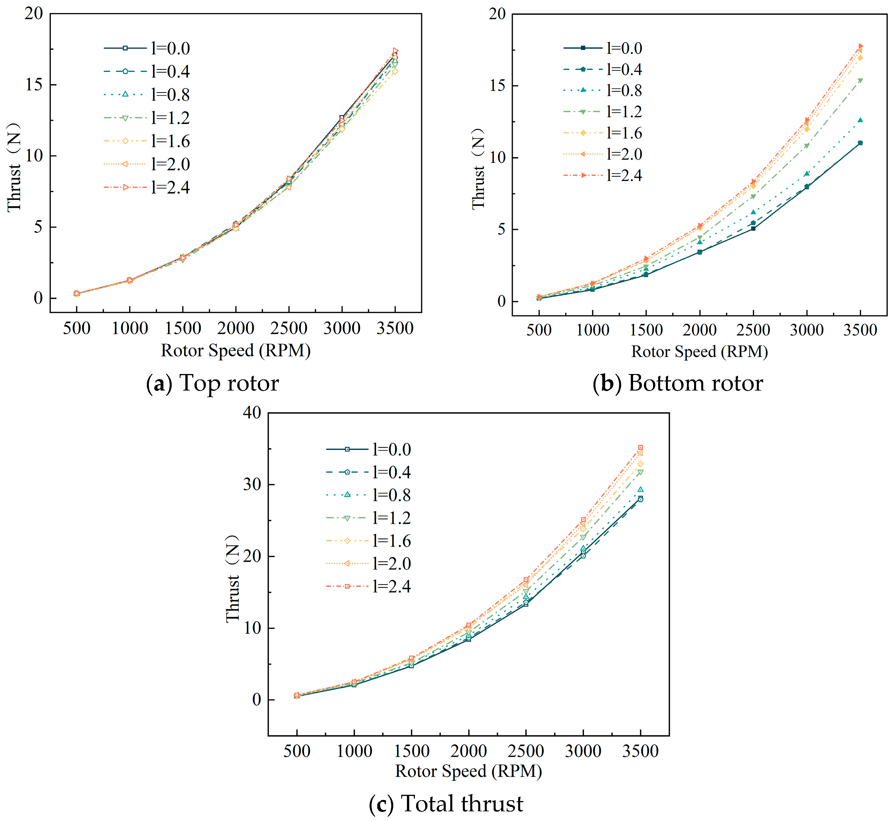 Drones 07 00677 g006