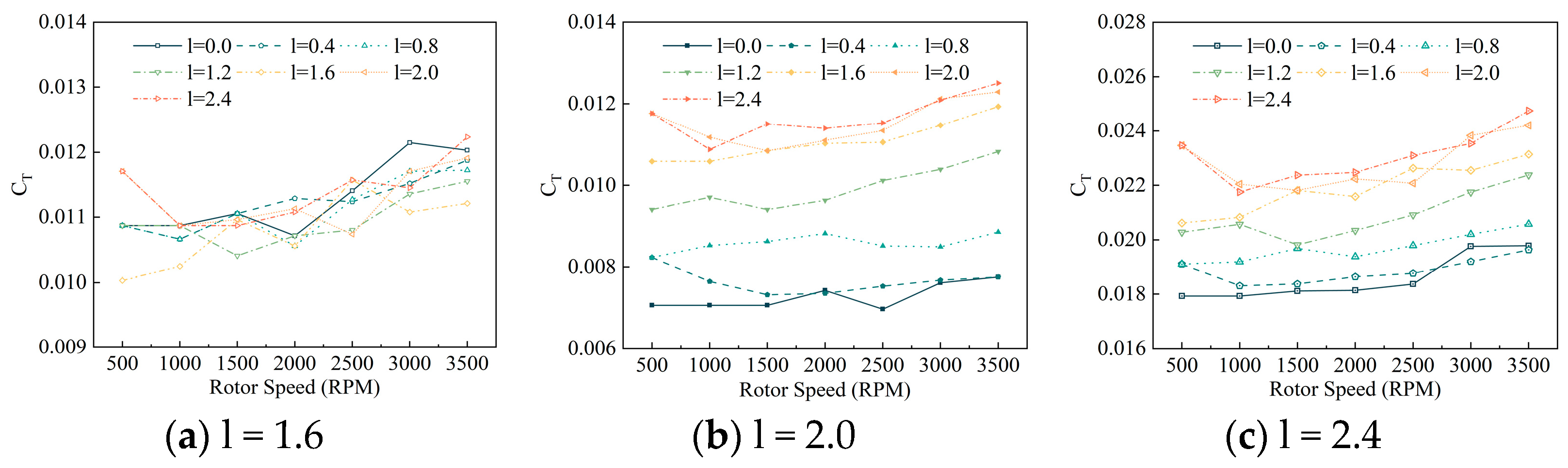 Drones 07 00677 g008