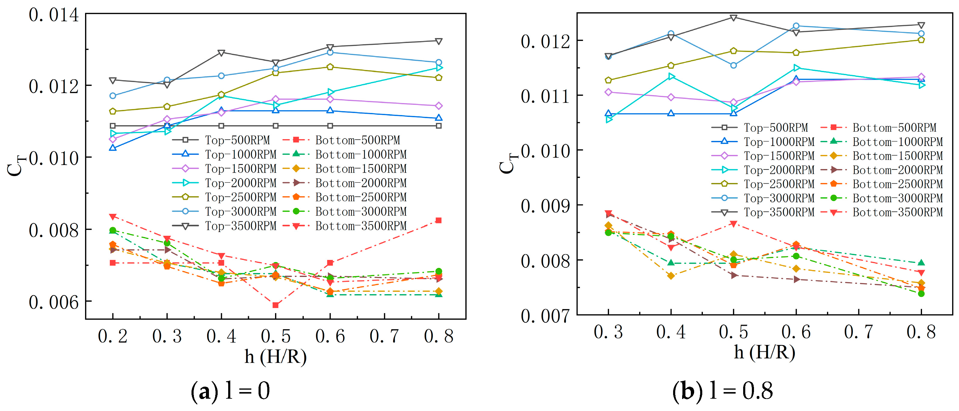 Drones 07 00677 g011