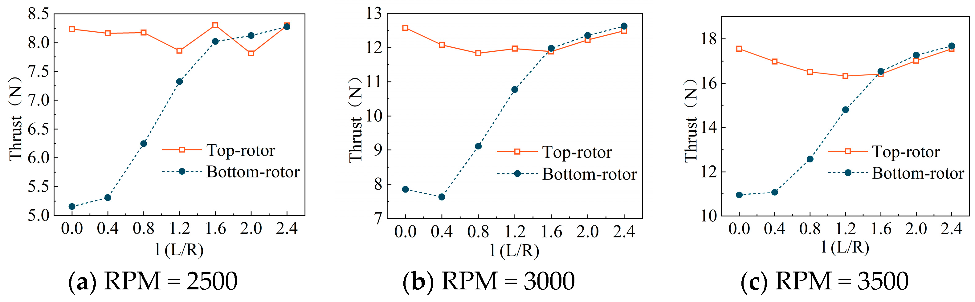 Drones 07 00677 g013