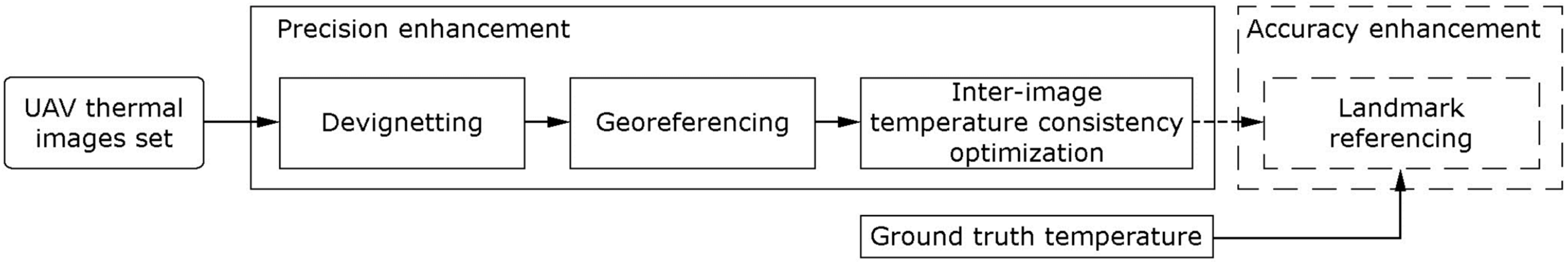 Drones 07 00683 g001