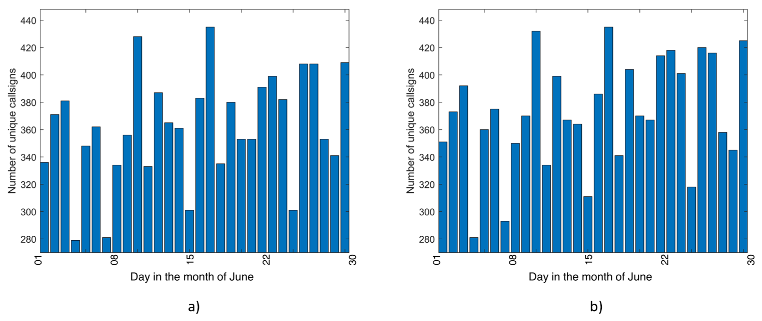 Drones 07 00684 g005